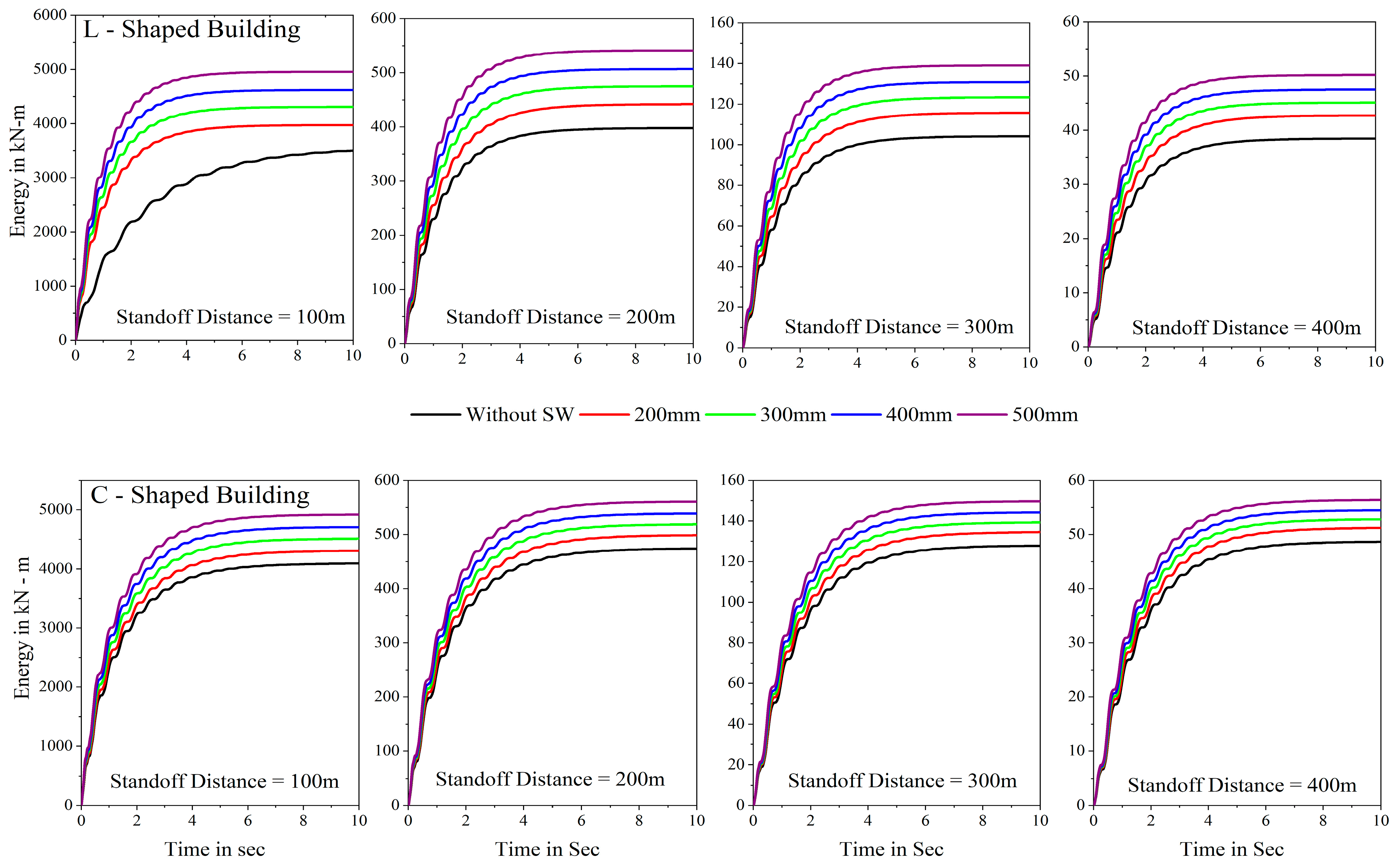 Buildings 13 02621 g021