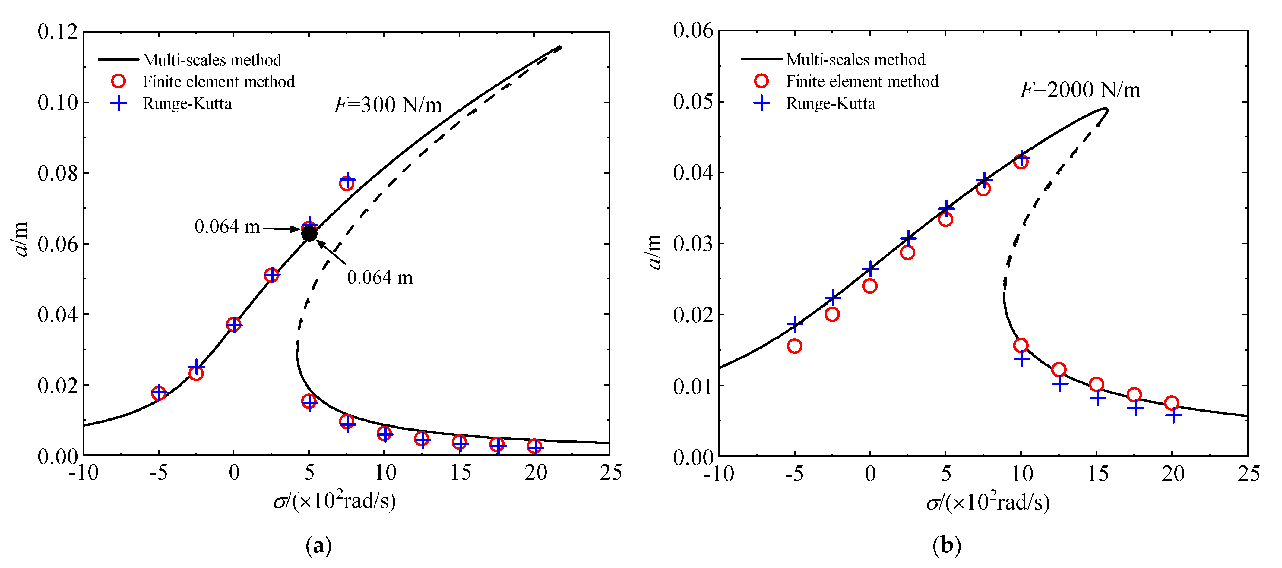 Buildings 13 02645 g003