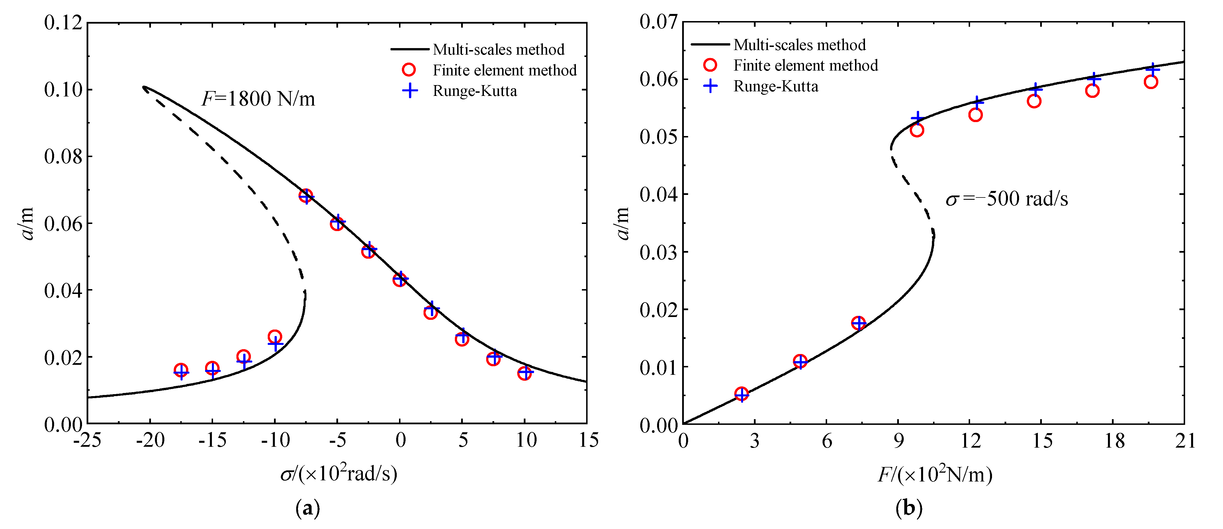 Buildings 13 02645 g007