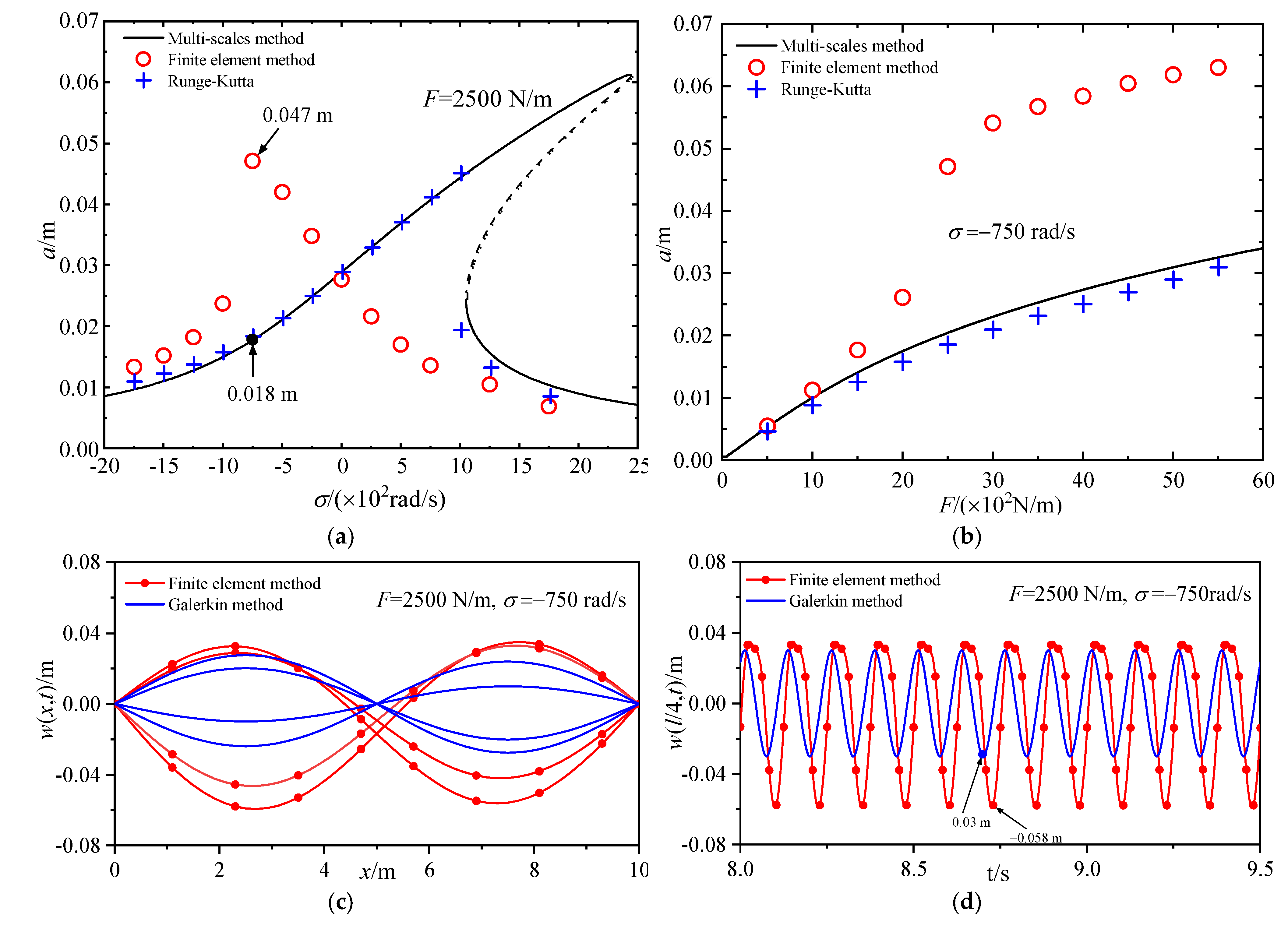 Buildings 13 02645 g011
