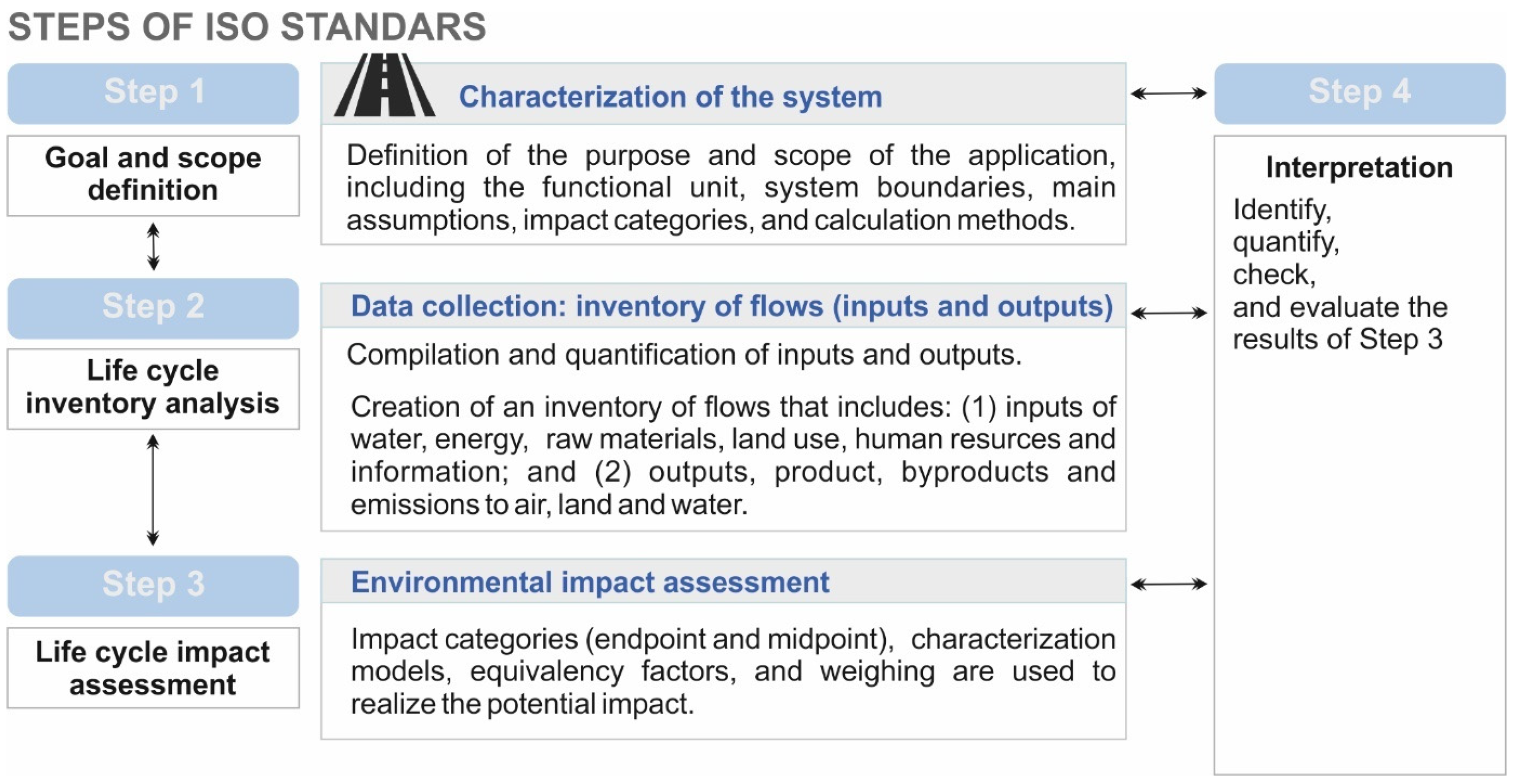 Buildings 13 02648 g005