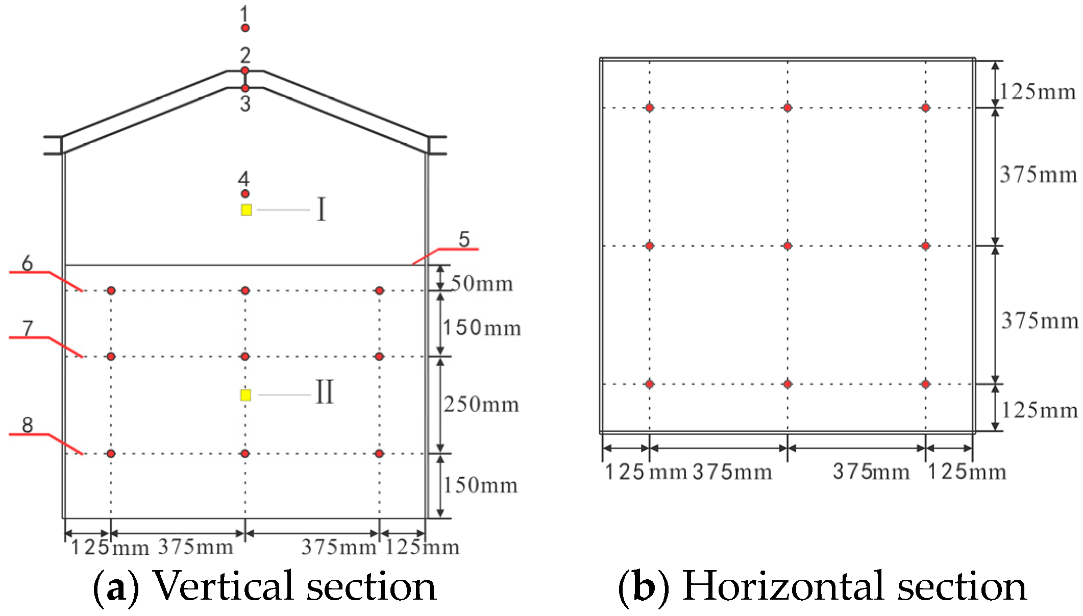Buildings 13 02672 g003