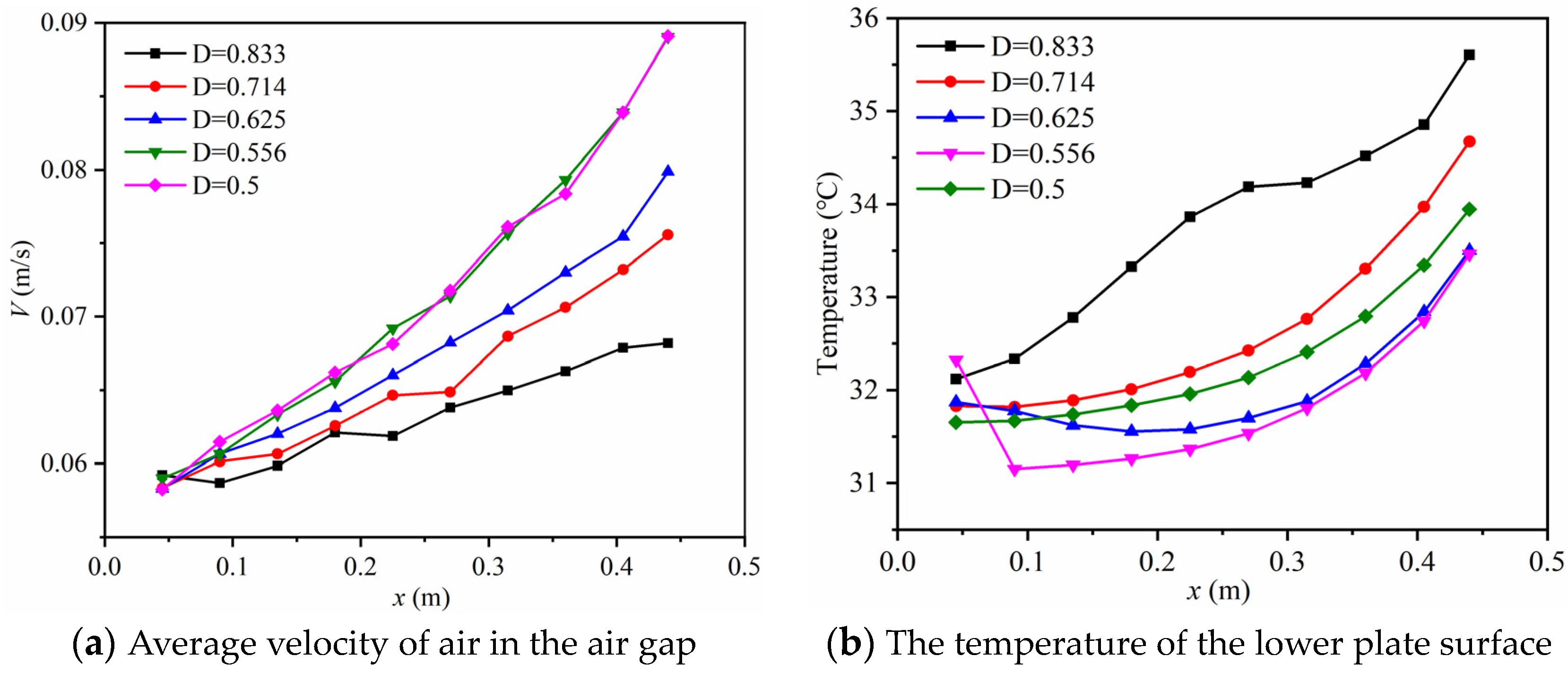 Buildings 13 02672 g014