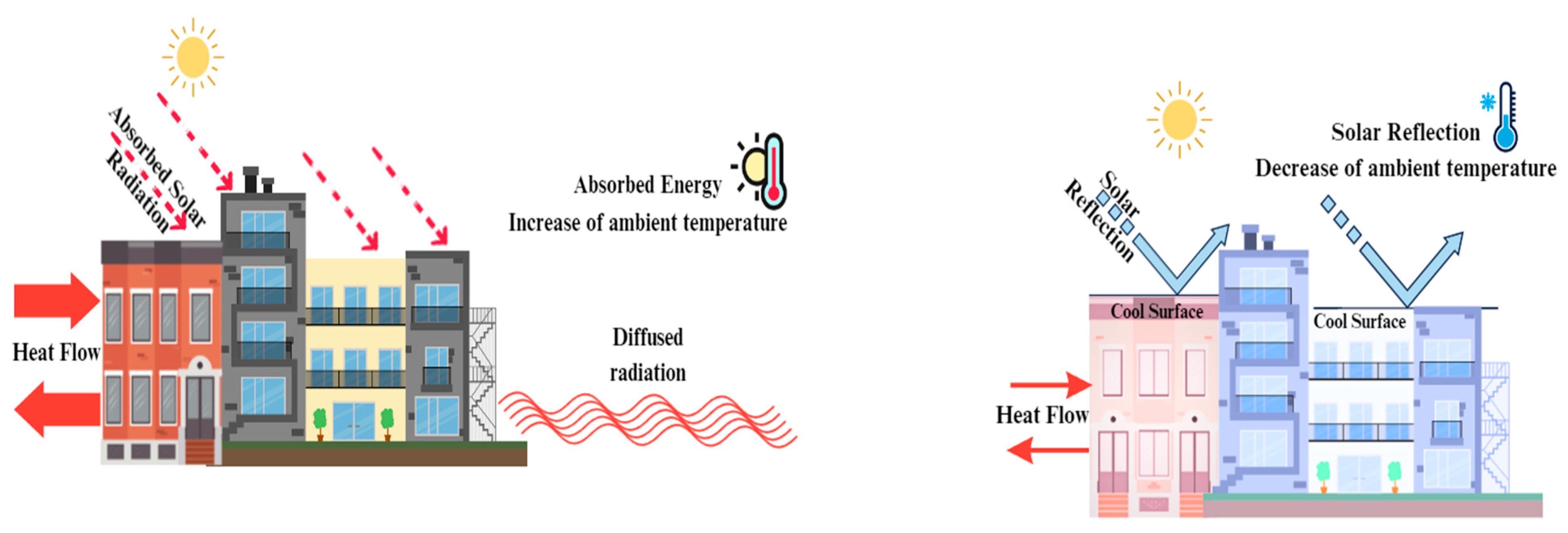 Buildings 13 02868 g003