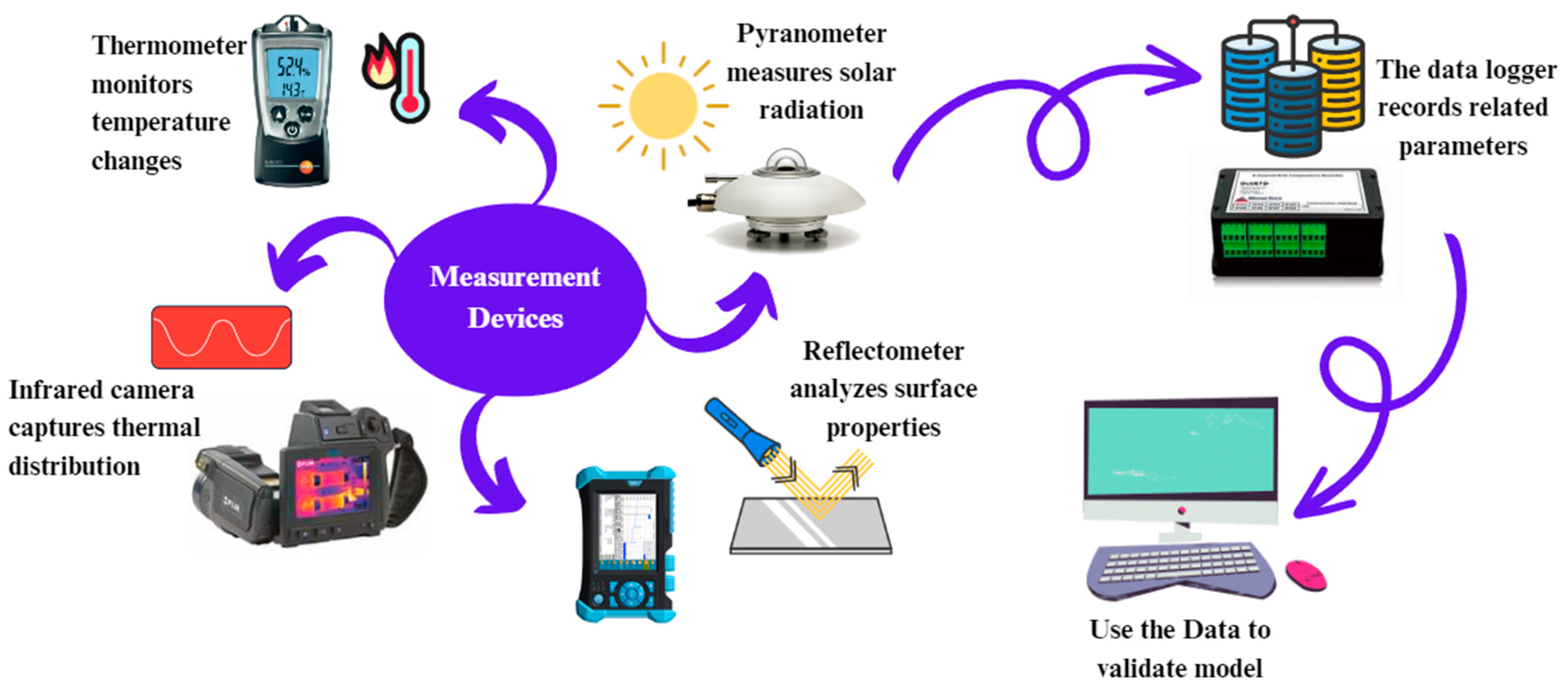Buildings 13 02868 g006