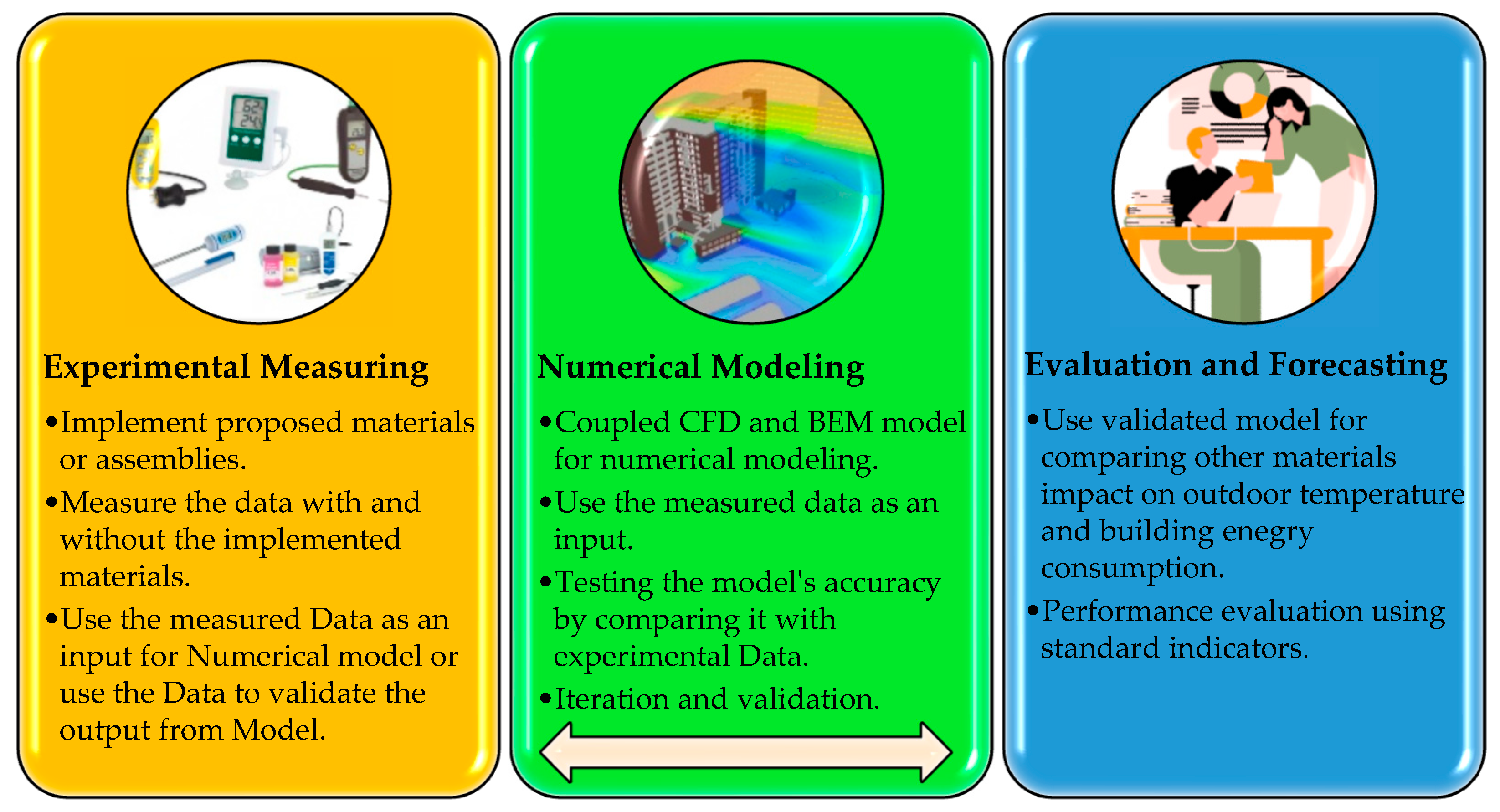 Buildings 13 02868 g007
