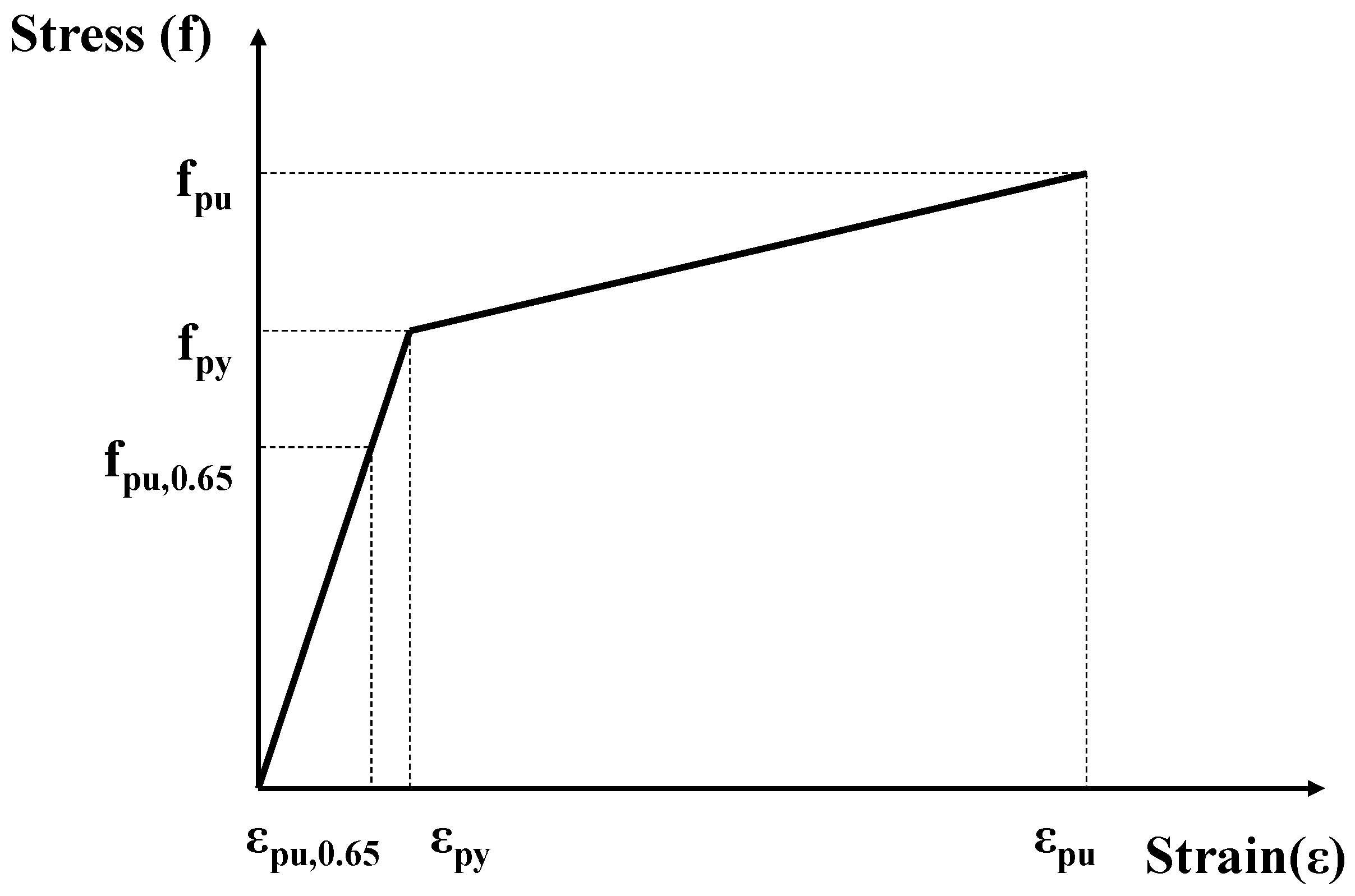 Buildings 13 02869 g002