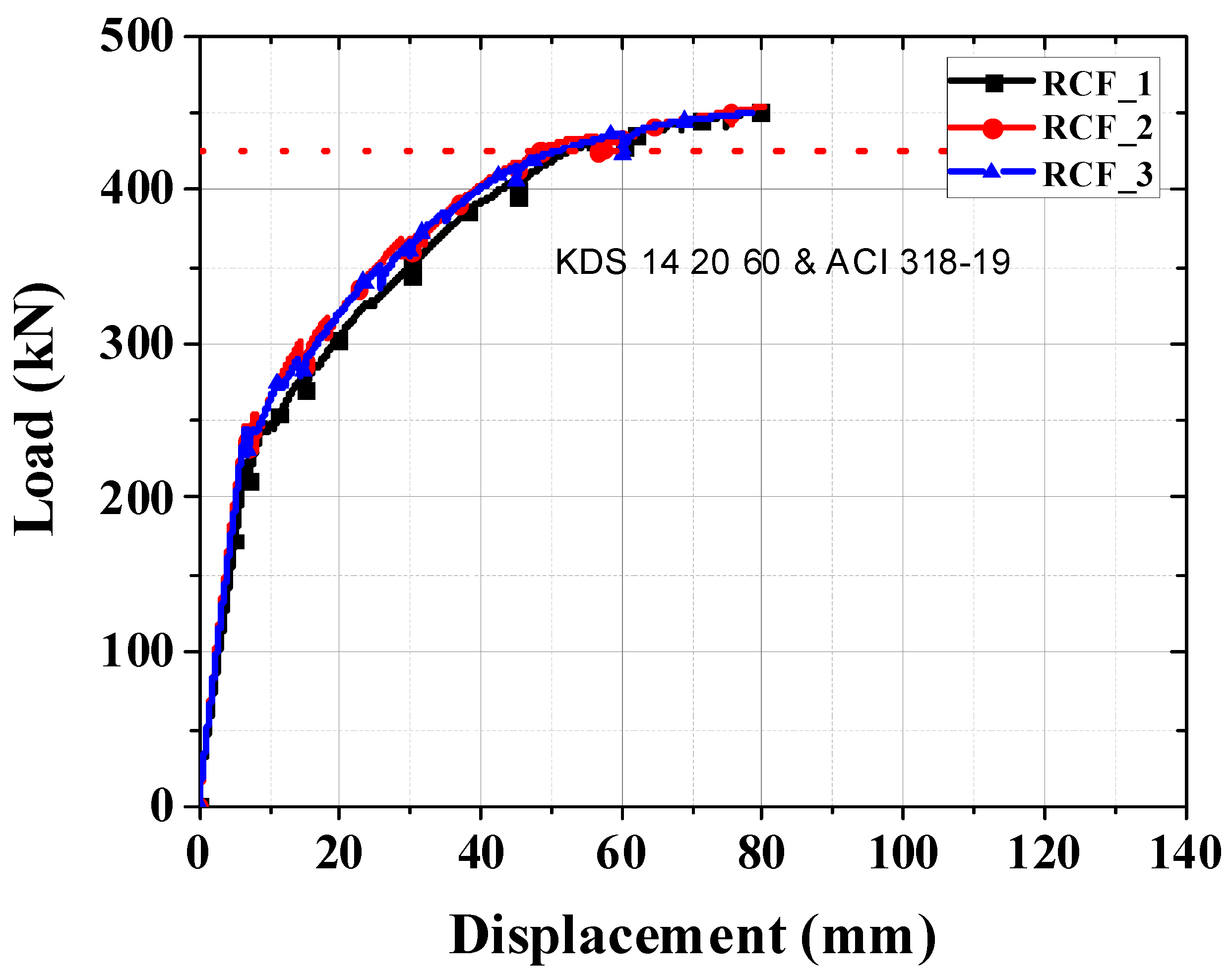 Buildings 13 02869 g006