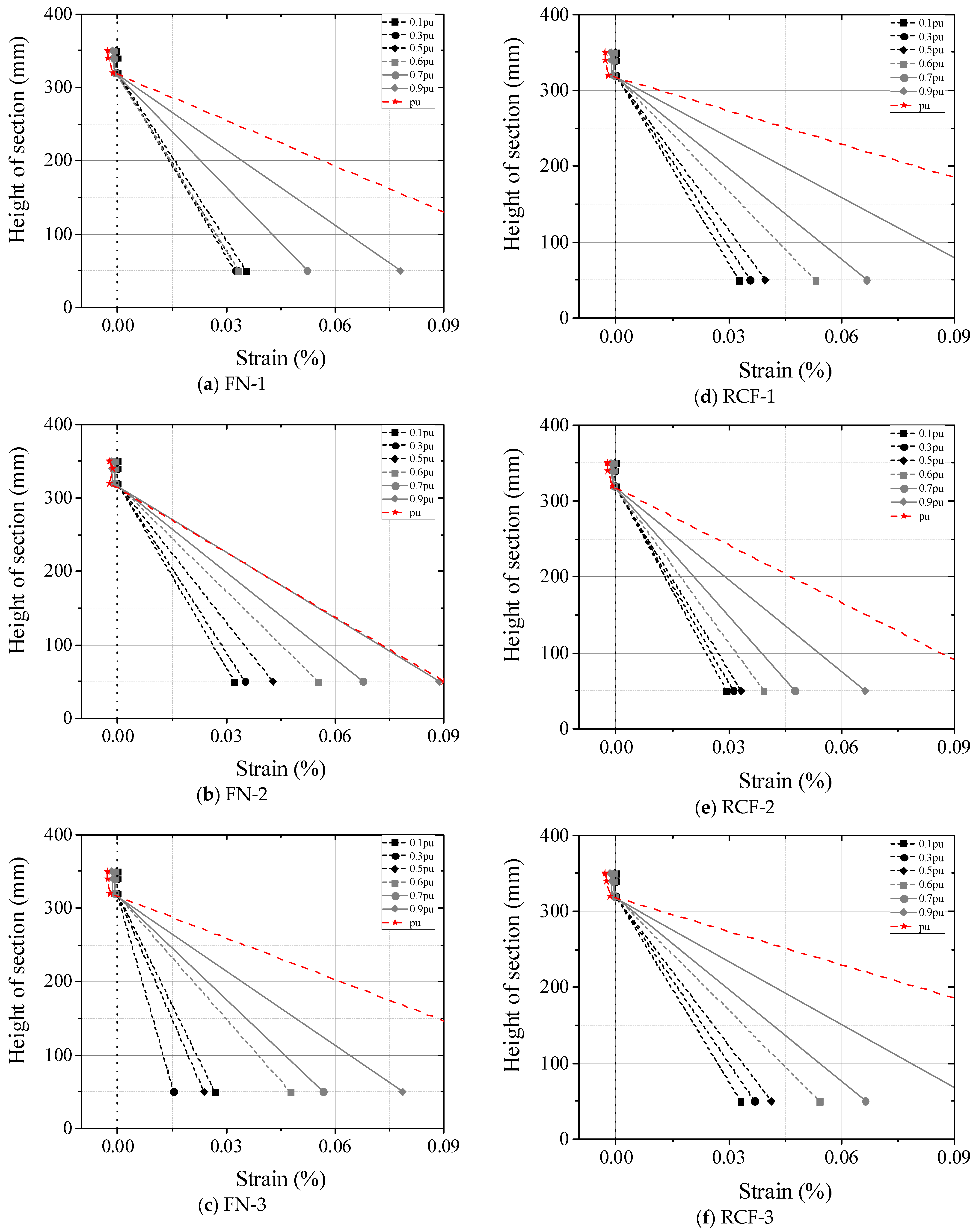 Buildings 13 02869 g008