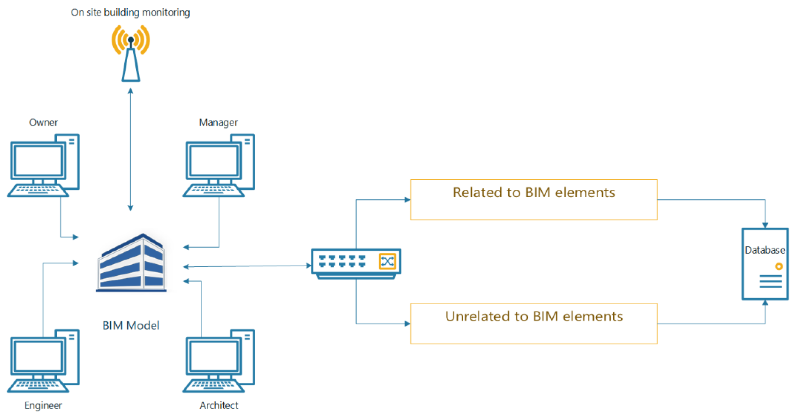 Buildings 13 02911 g002