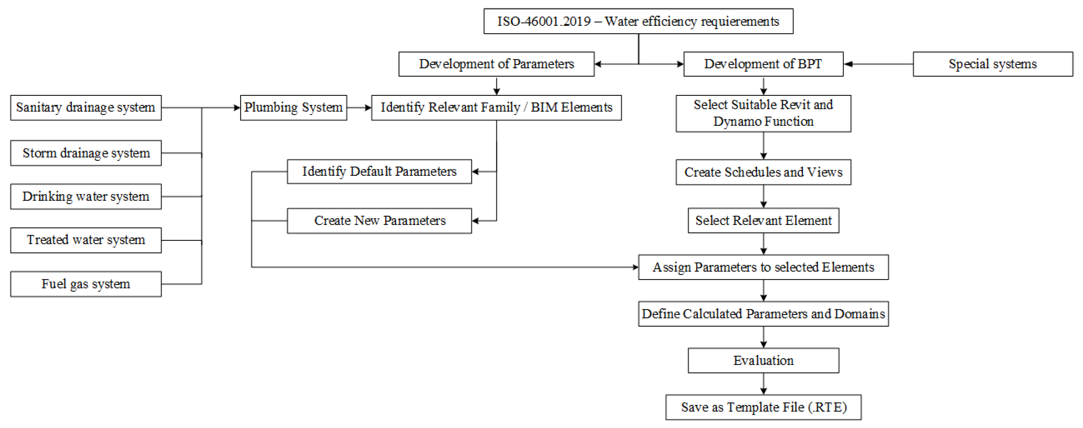 Buildings 13 02911 g004