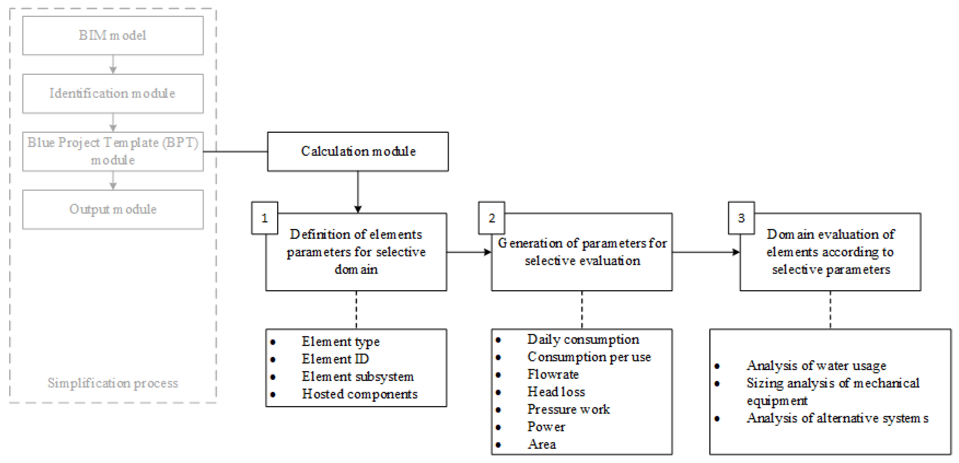 Buildings 13 02911 g006