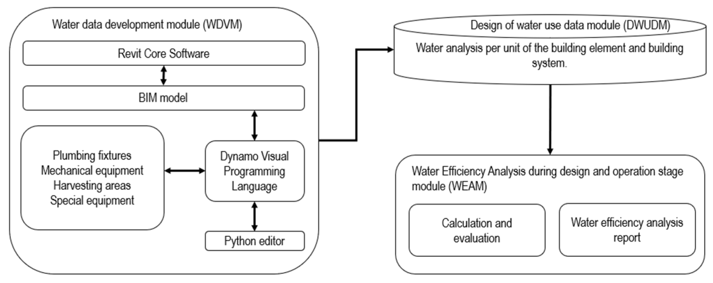 Buildings 13 02911 g007