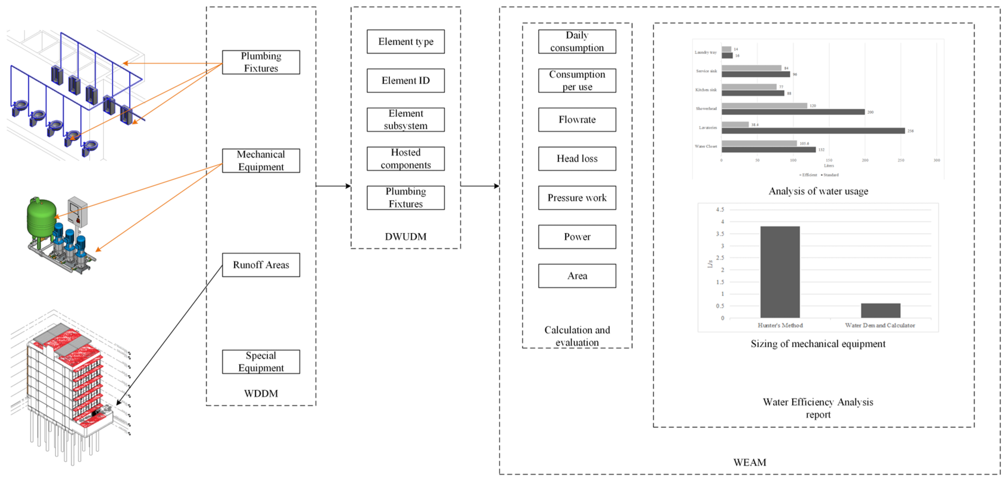 Buildings 13 02911 g008