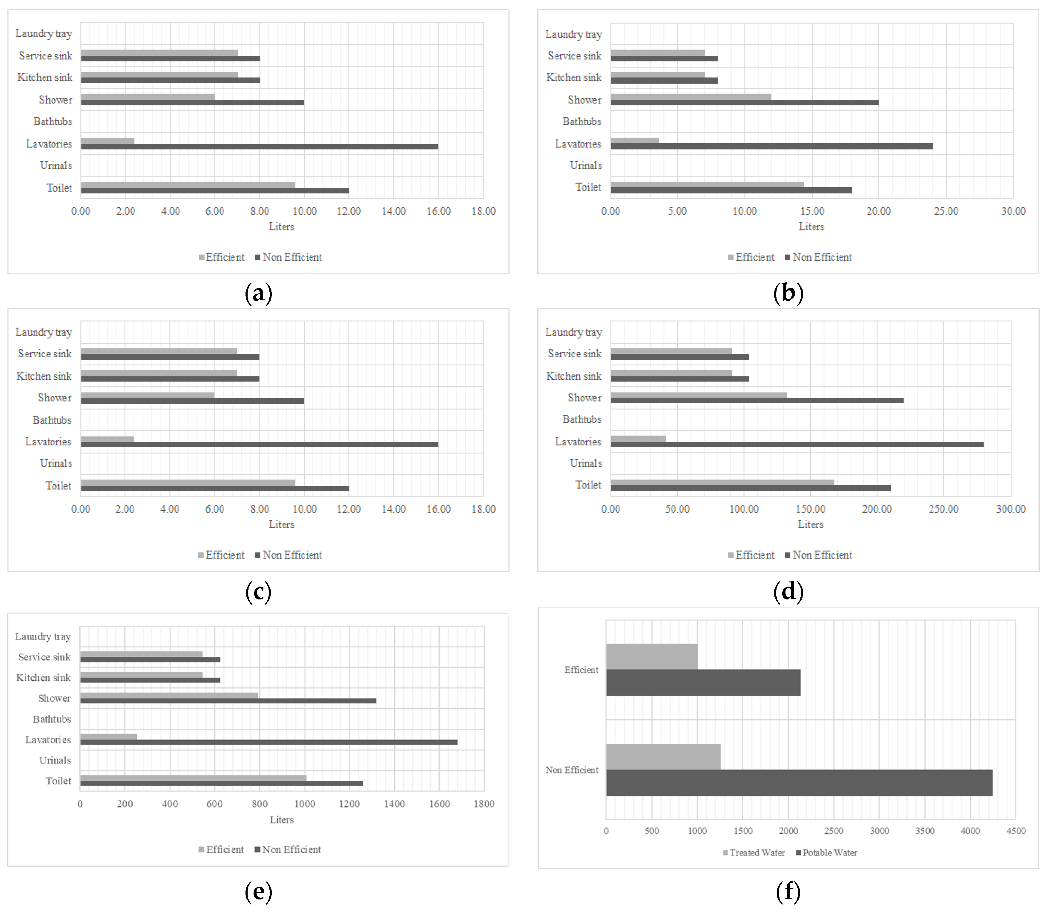 Buildings 13 02911 g009