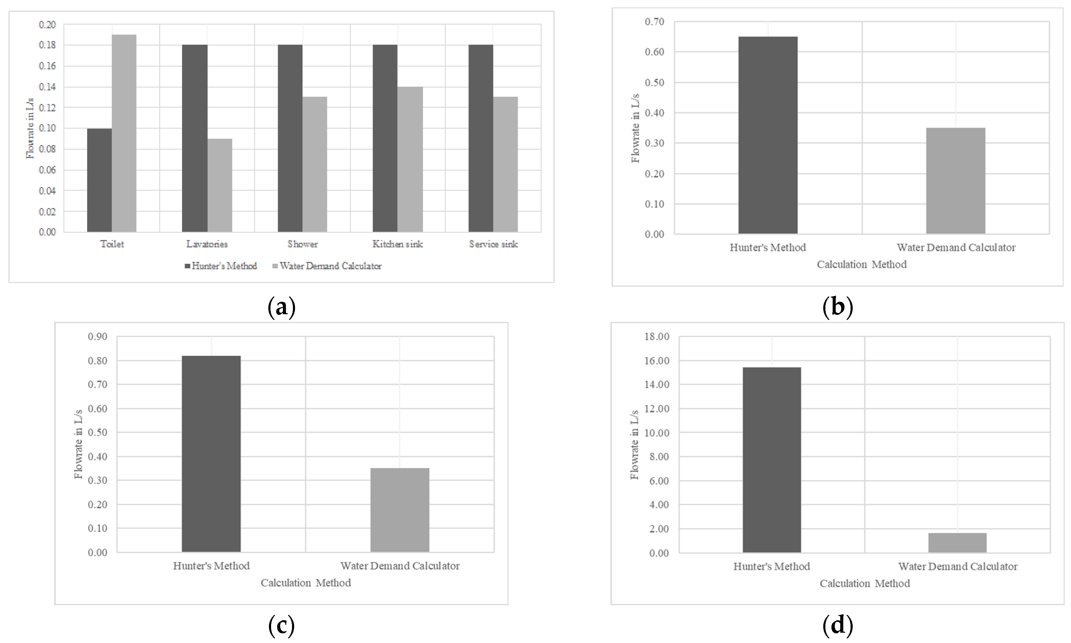 Buildings 13 02911 g010