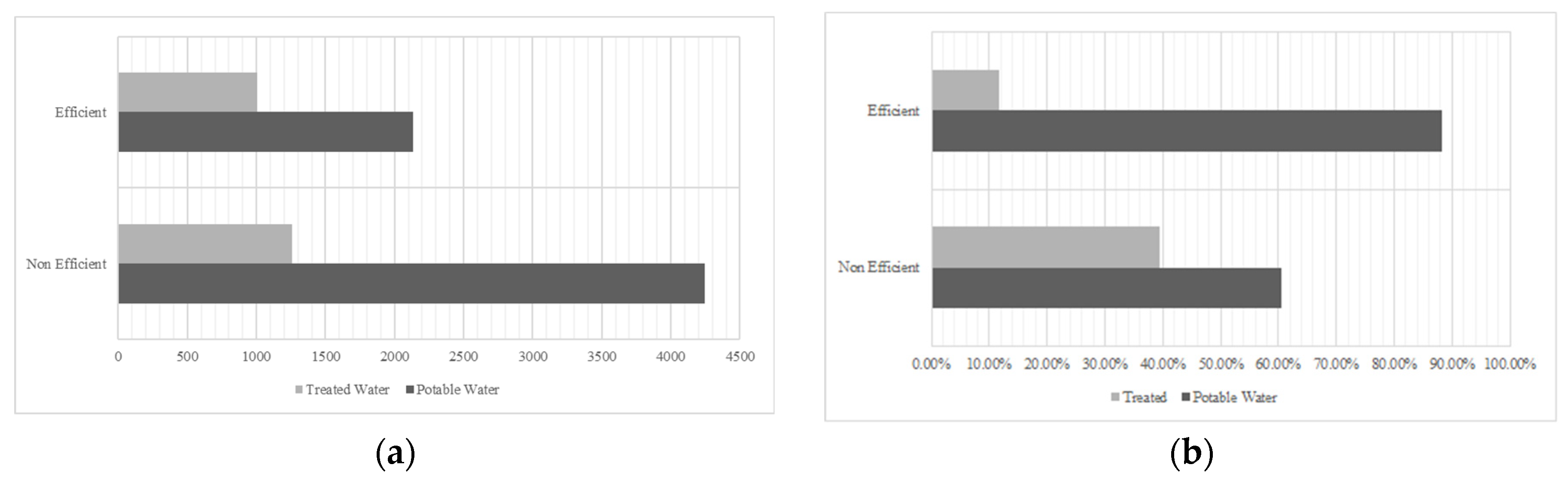 Buildings 13 02911 g011
