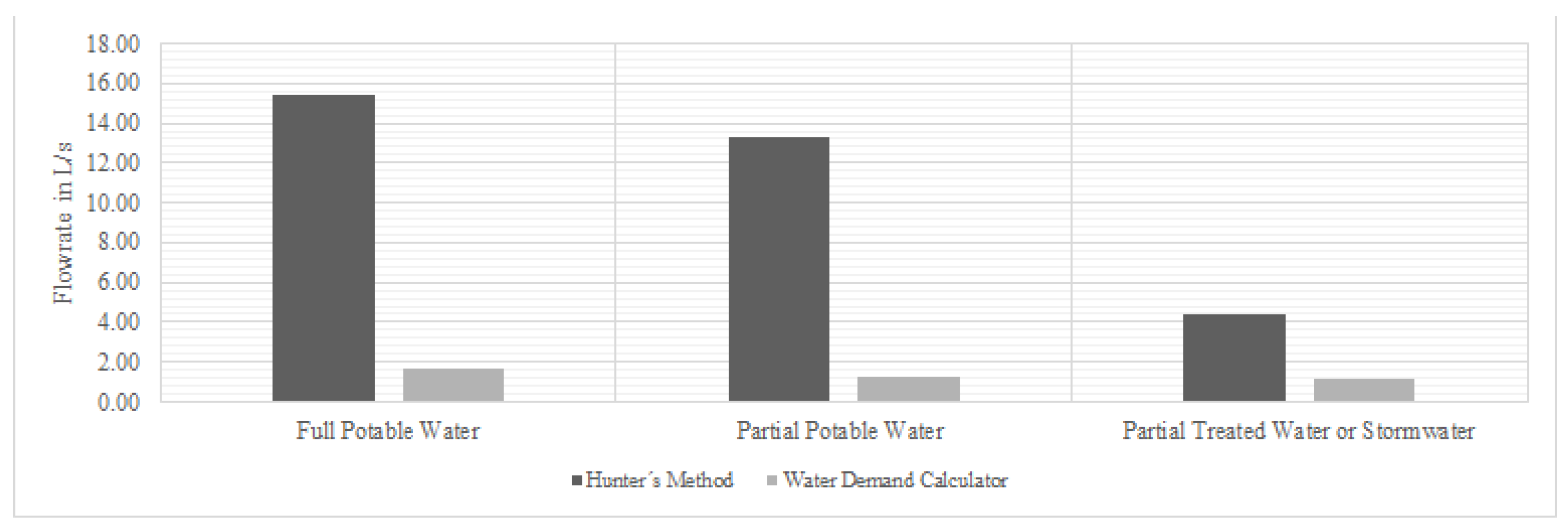 Buildings 13 02911 g012