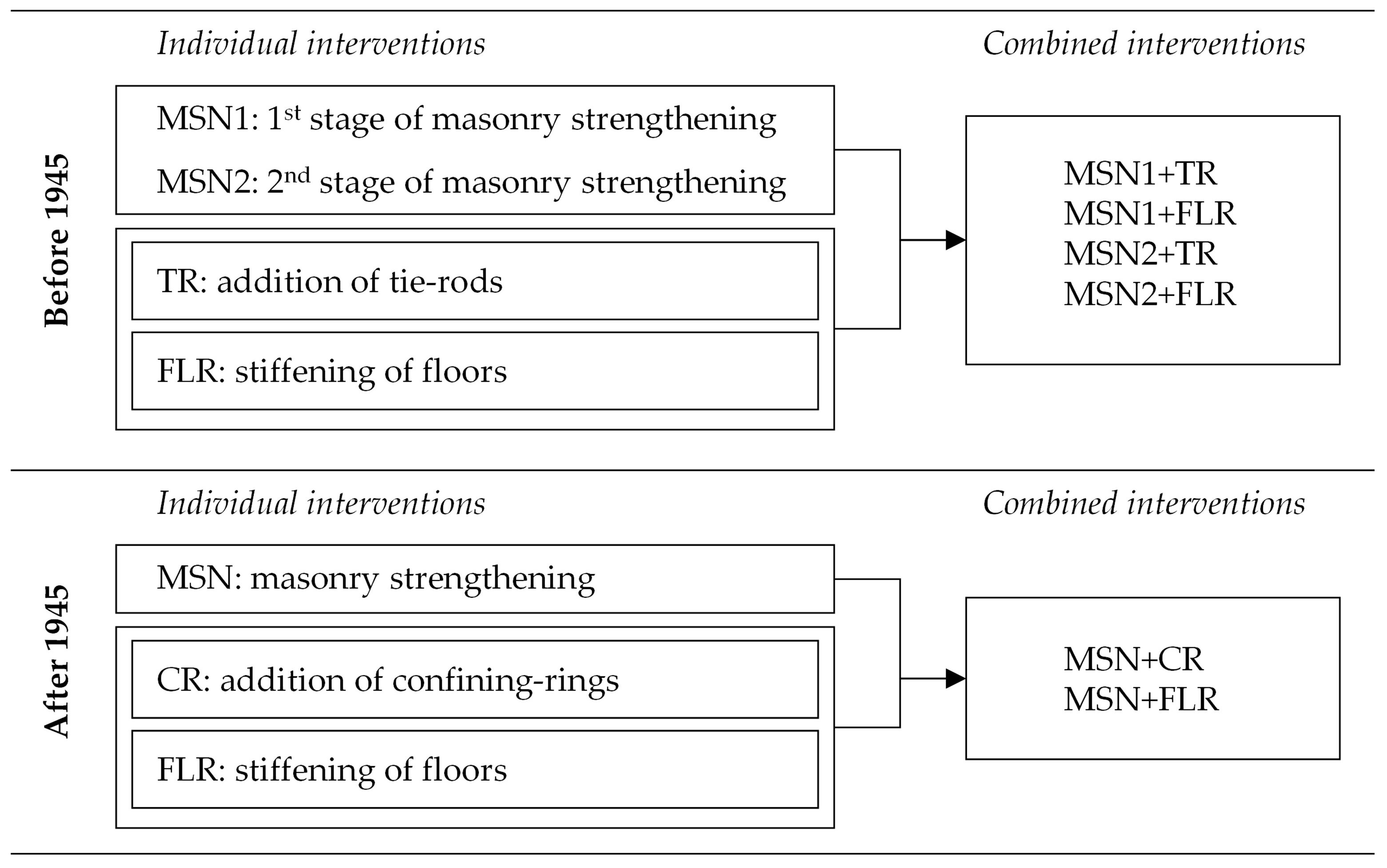 Buildings 13 02937 g001