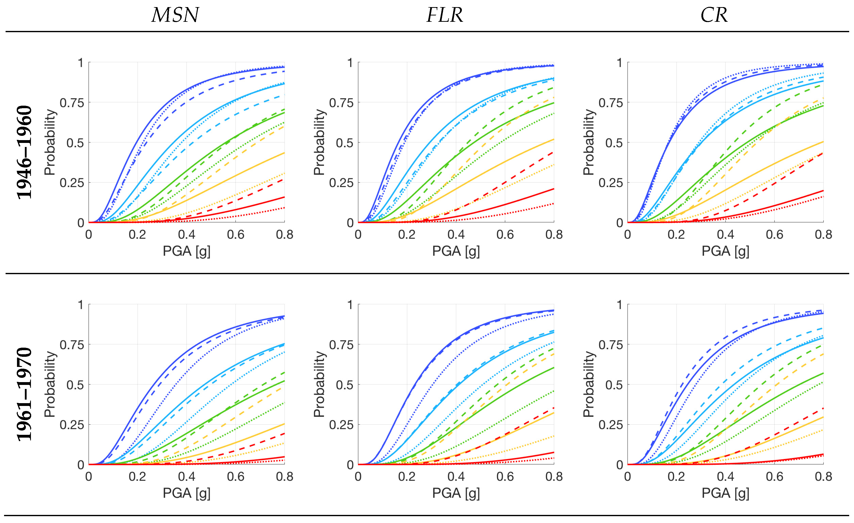 Buildings 13 02937 g004a
