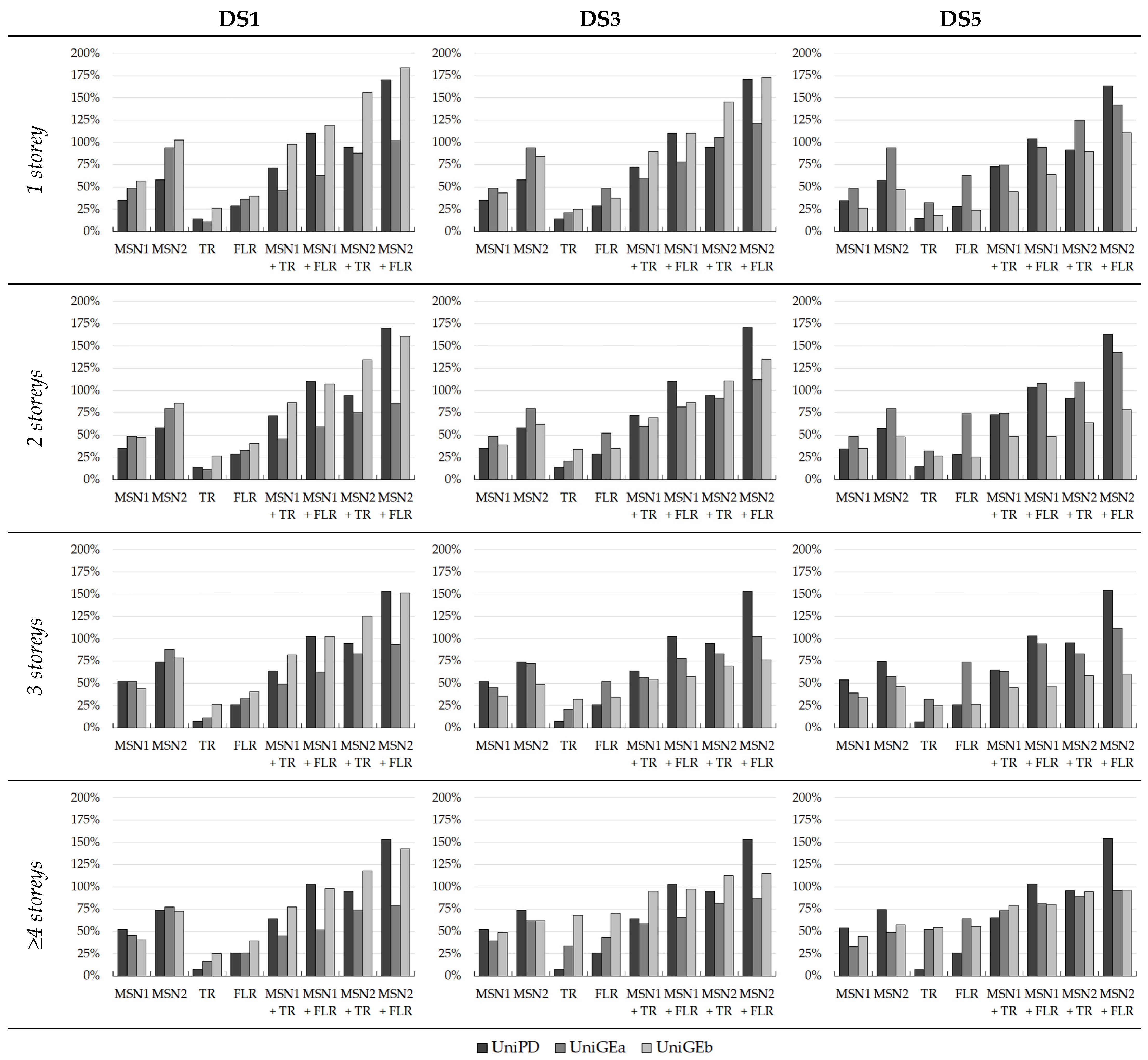 Buildings 13 02937 g005