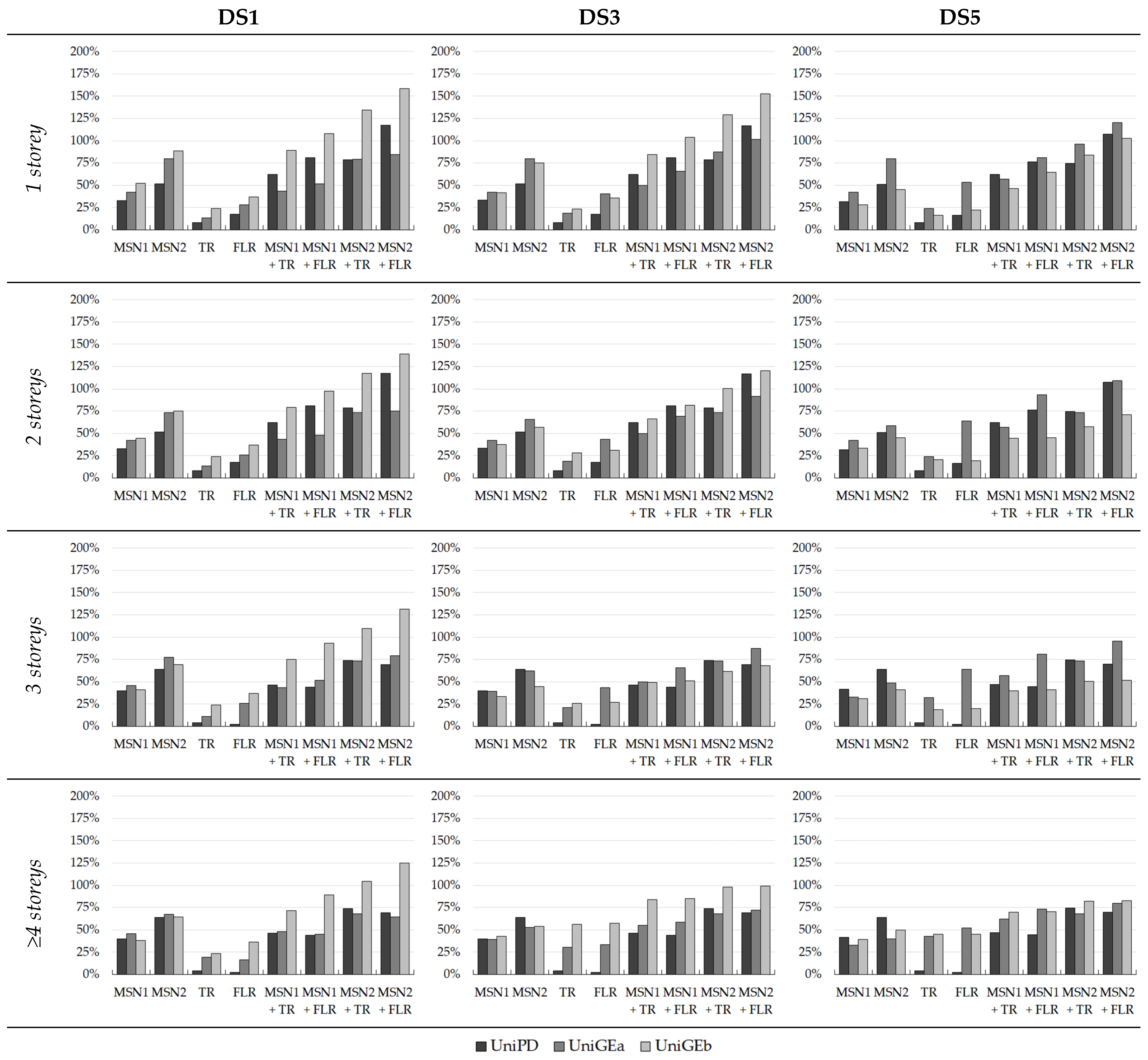 Buildings 13 02937 g006