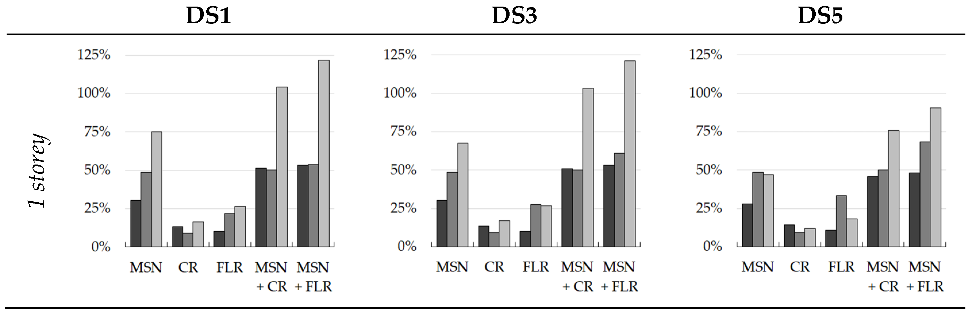 Buildings 13 02937 g007a