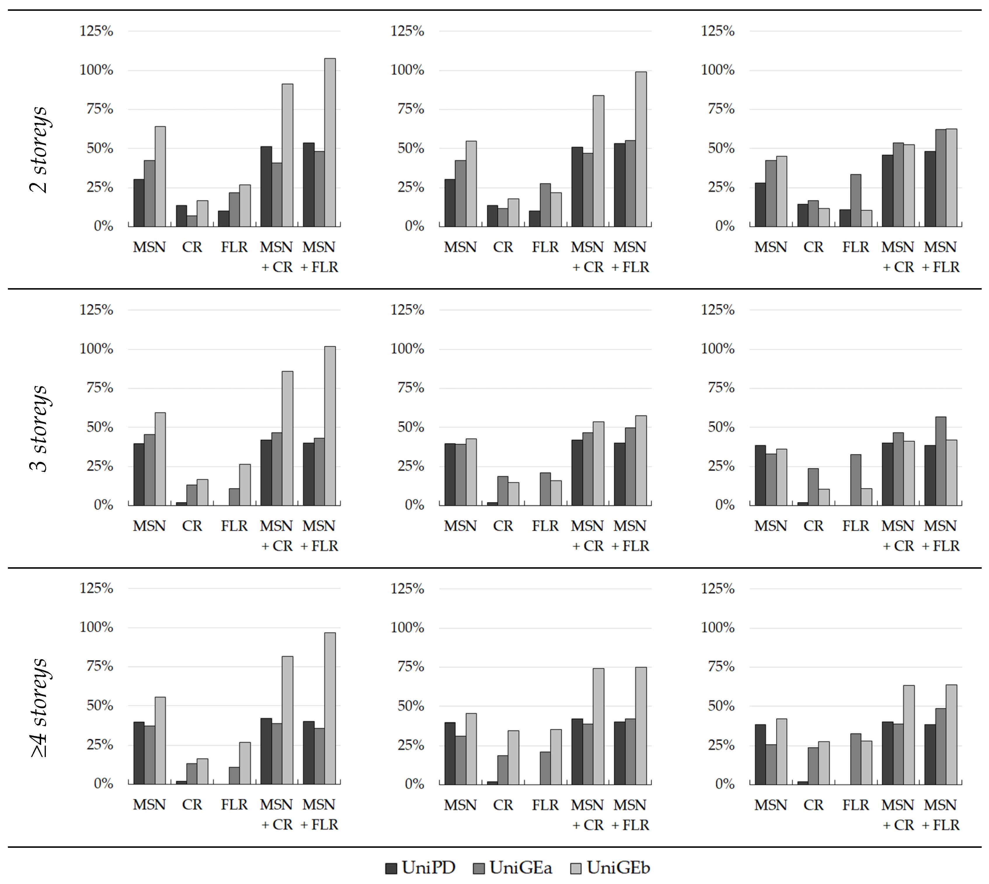 Buildings 13 02937 g007b