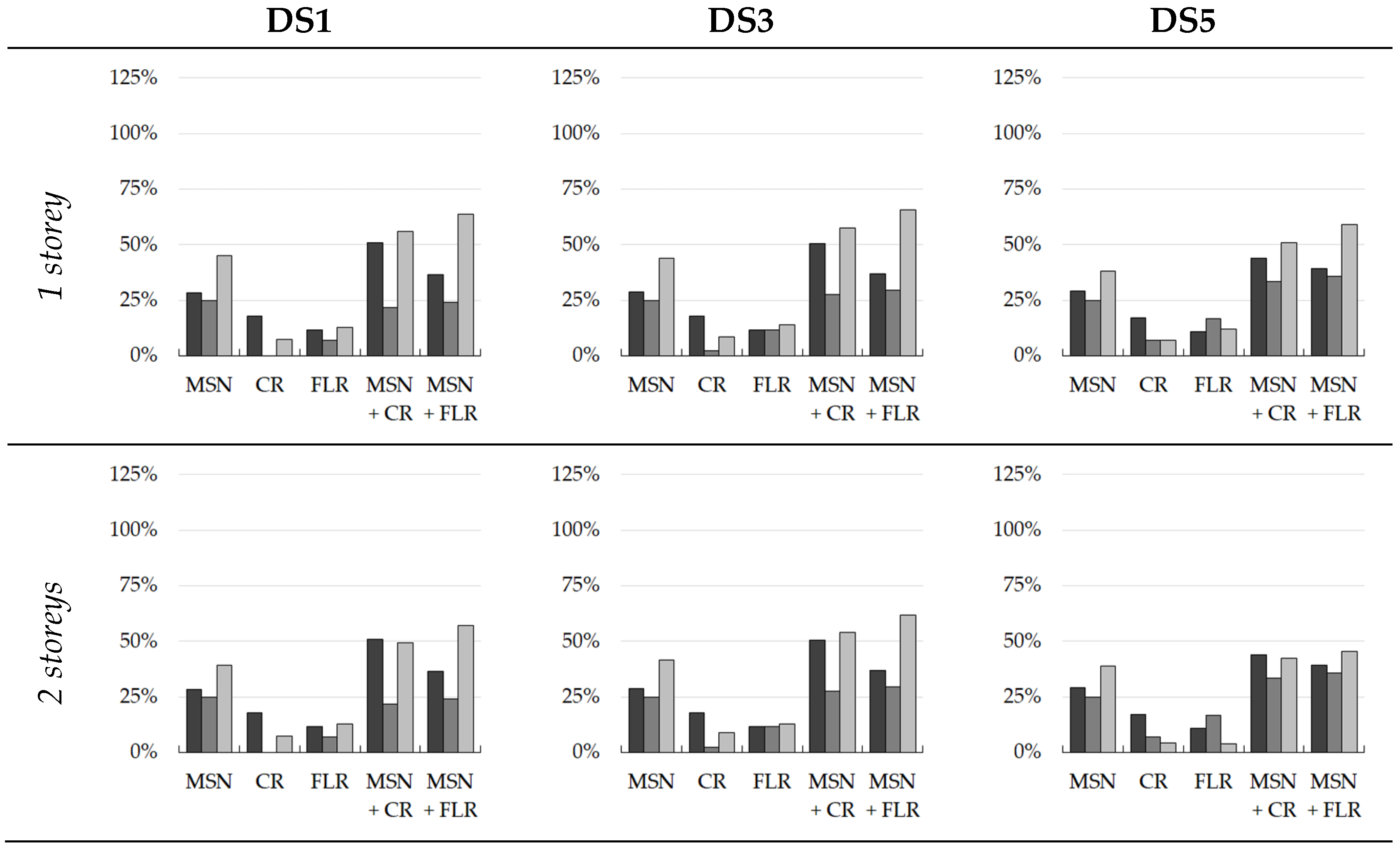 Buildings 13 02937 g008a
