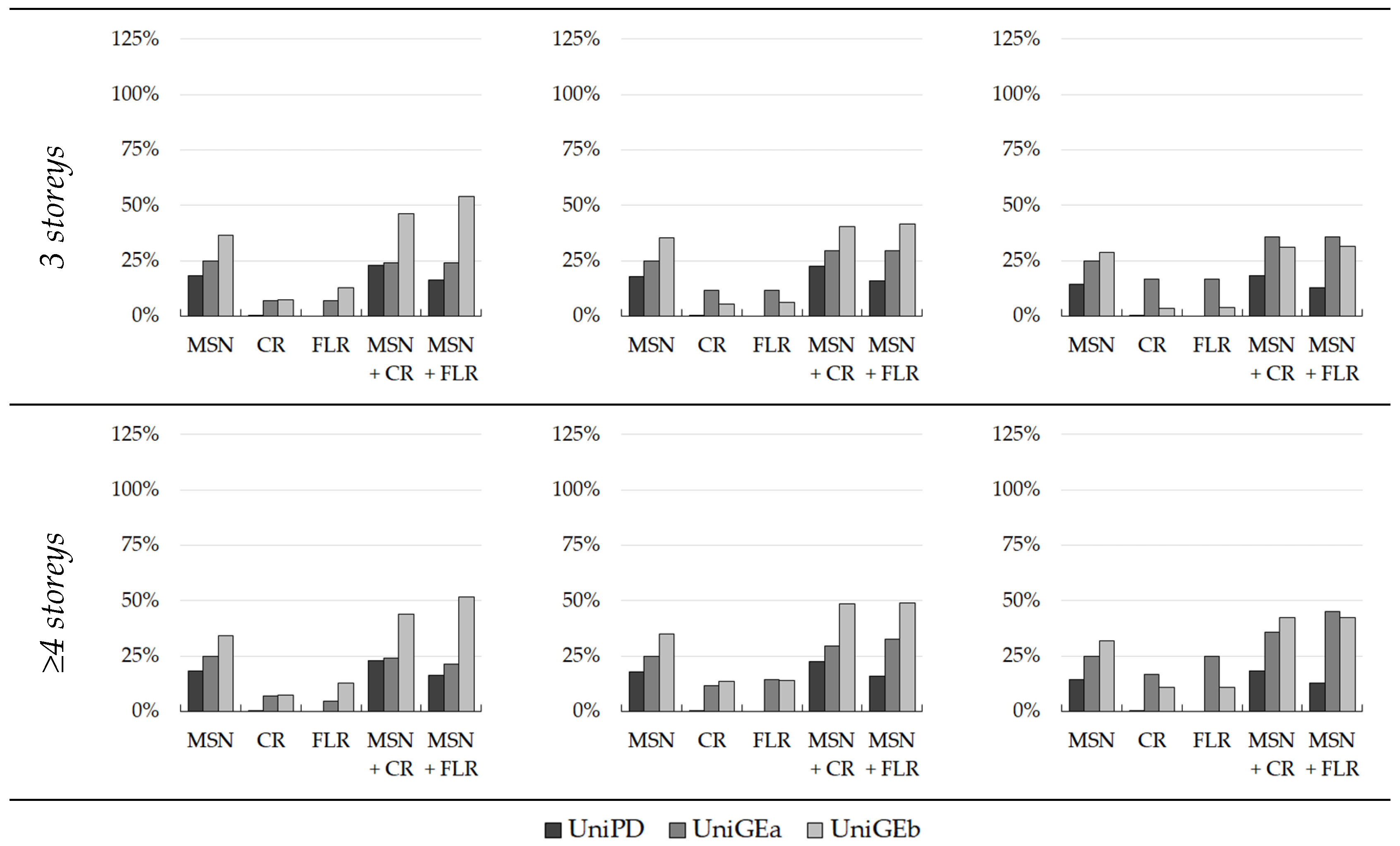 Buildings 13 02937 g008b