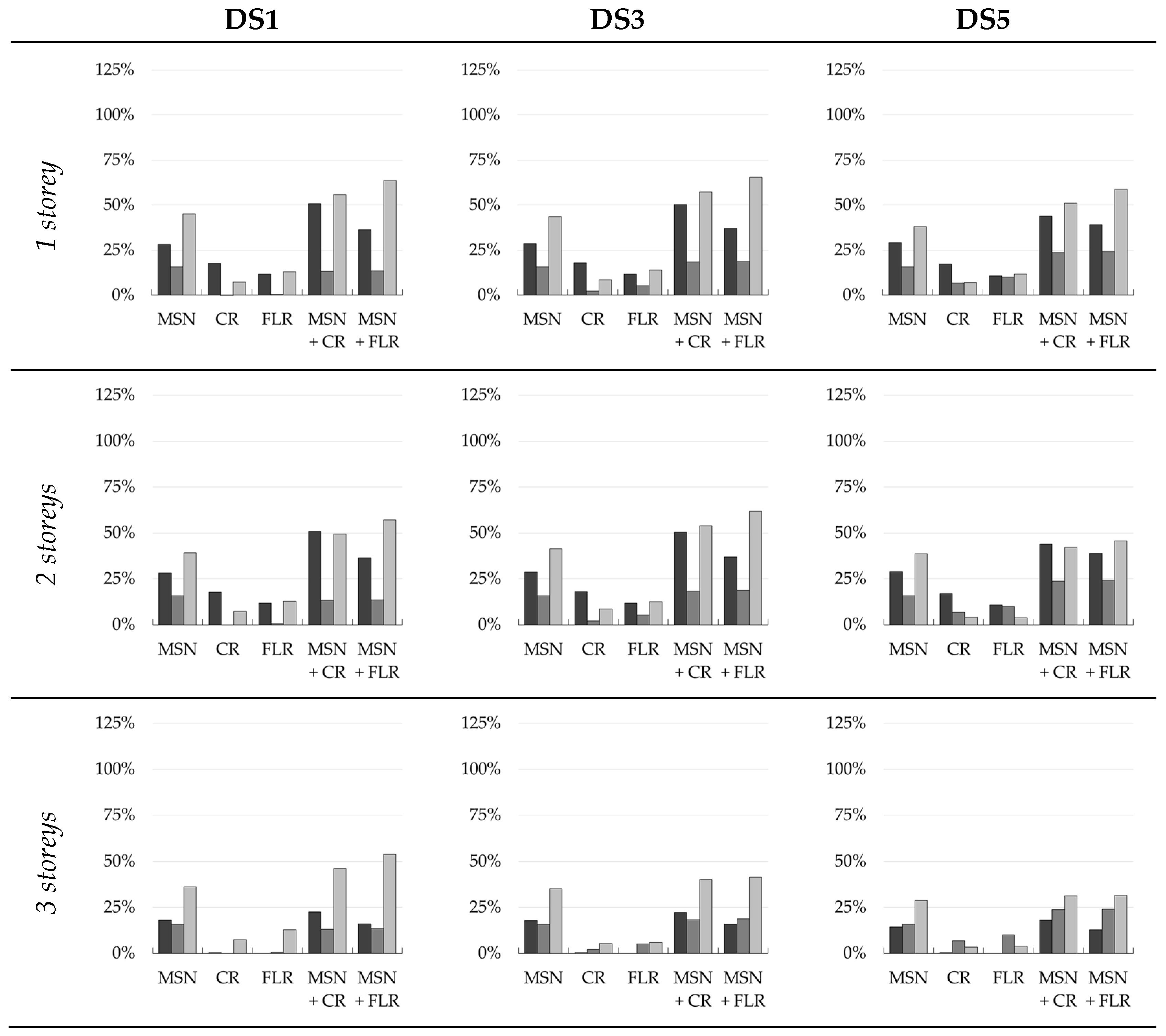 Buildings 13 02937 g009a