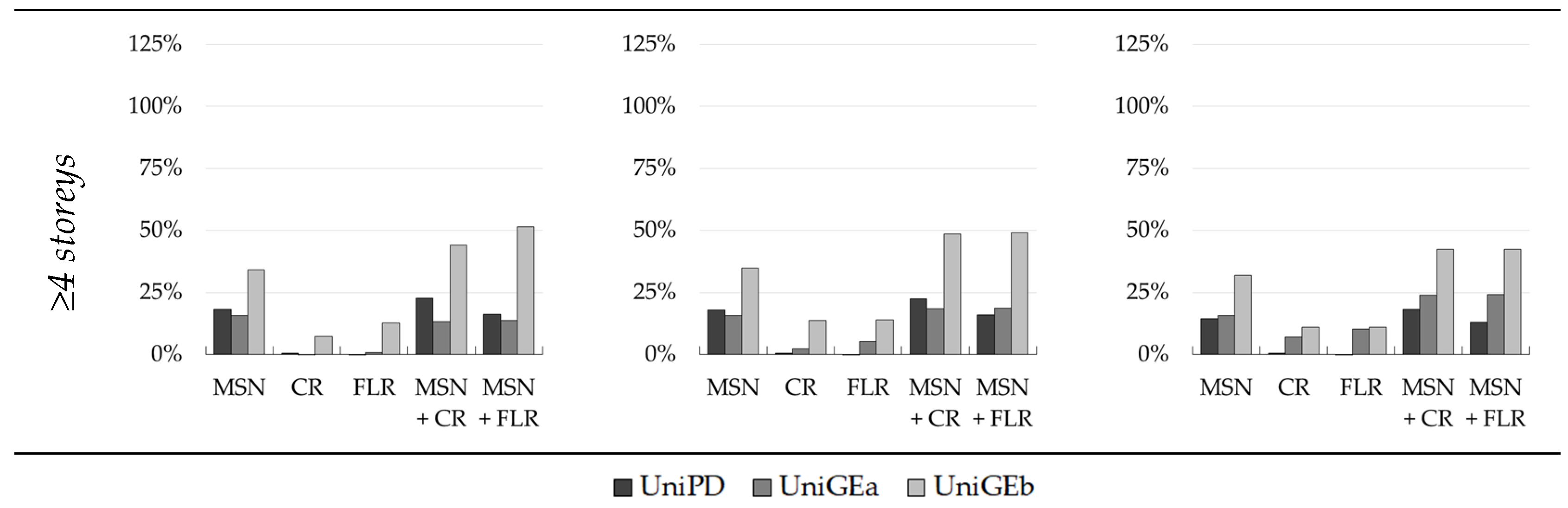 Buildings 13 02937 g009b