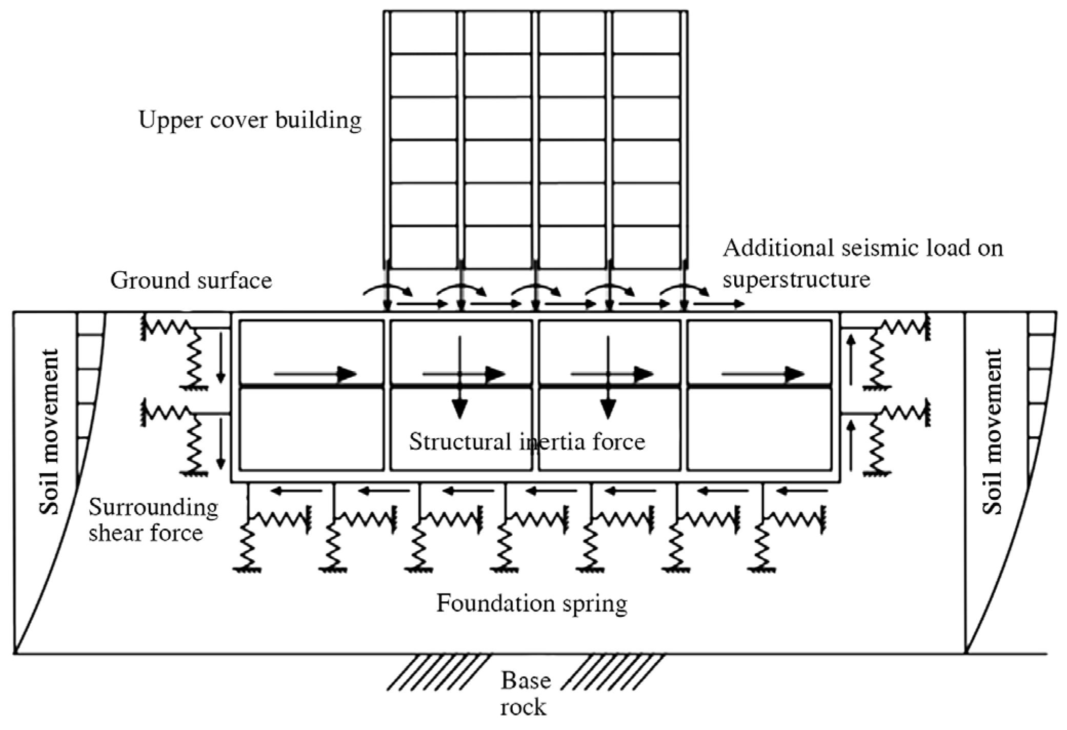 Buildings 13 02987 g002