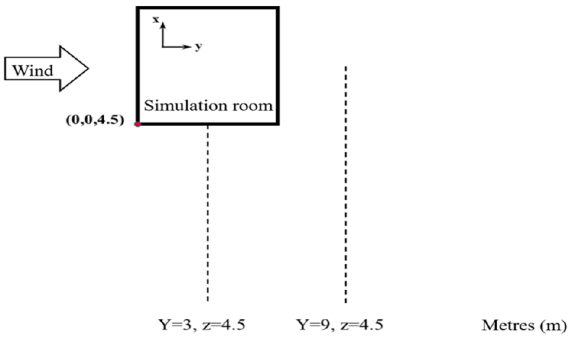 Buildings 13 03066 g005