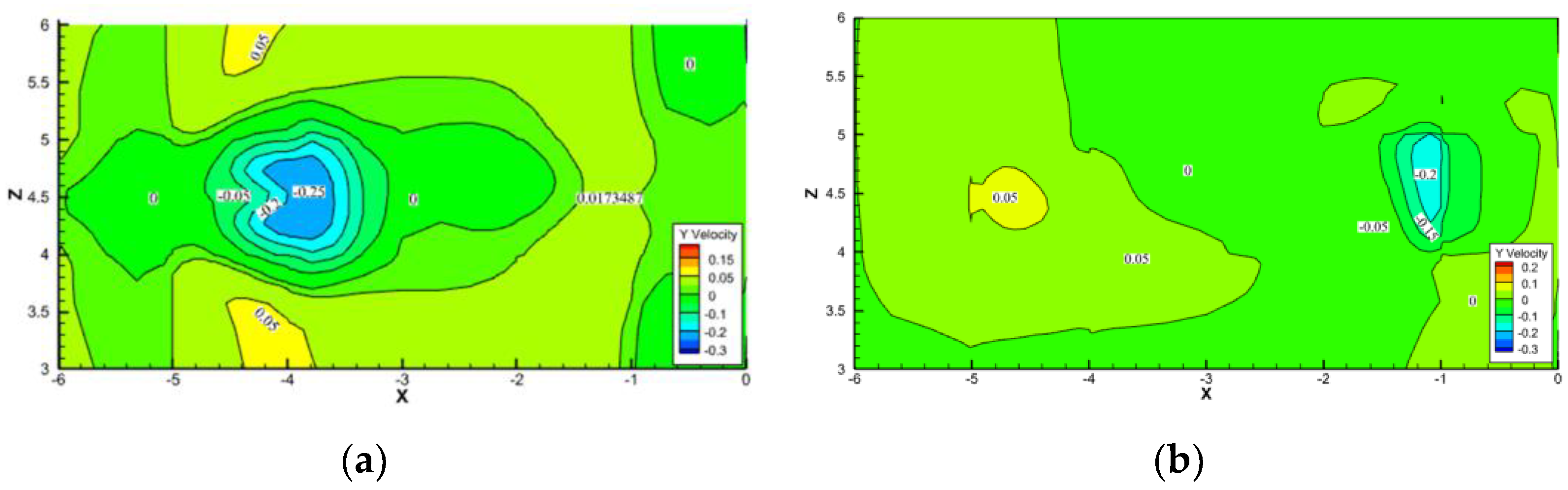 Buildings 13 03066 g010