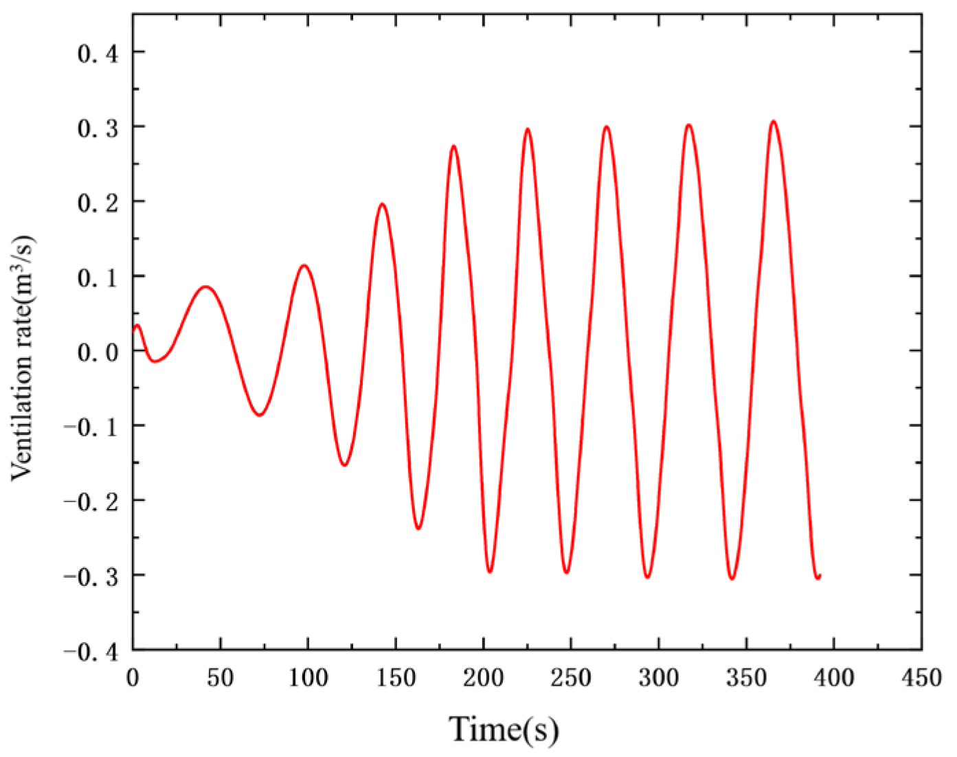 Buildings 13 03066 g012