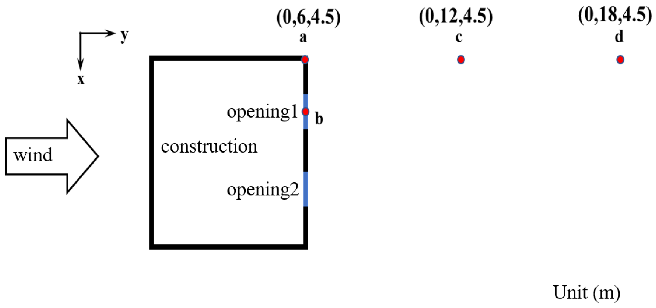 Buildings 13 03066 g014