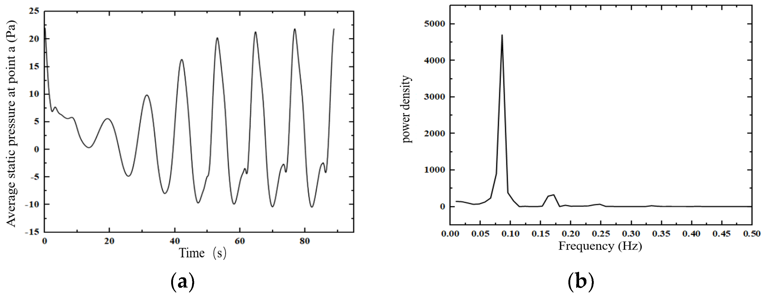 Buildings 13 03066 g015