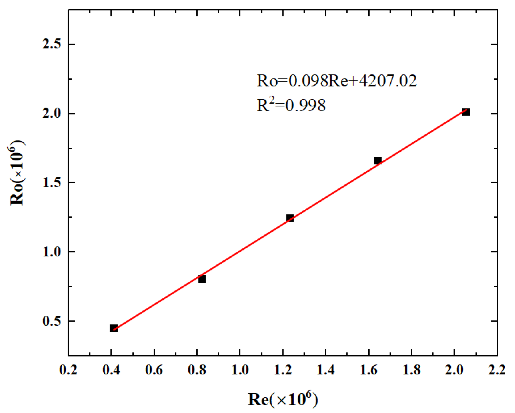 Buildings 13 03066 g016