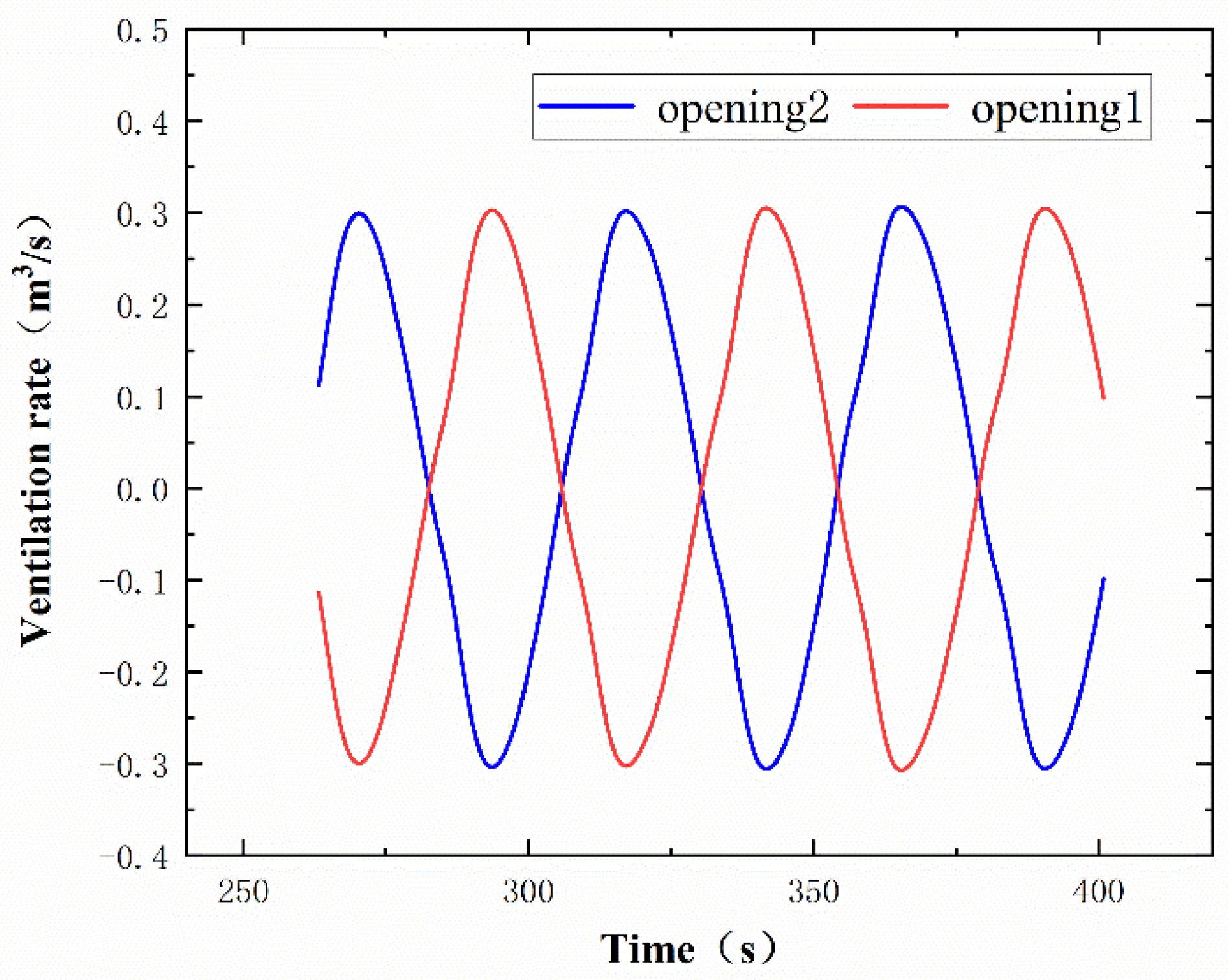 Buildings 13 03066 g017