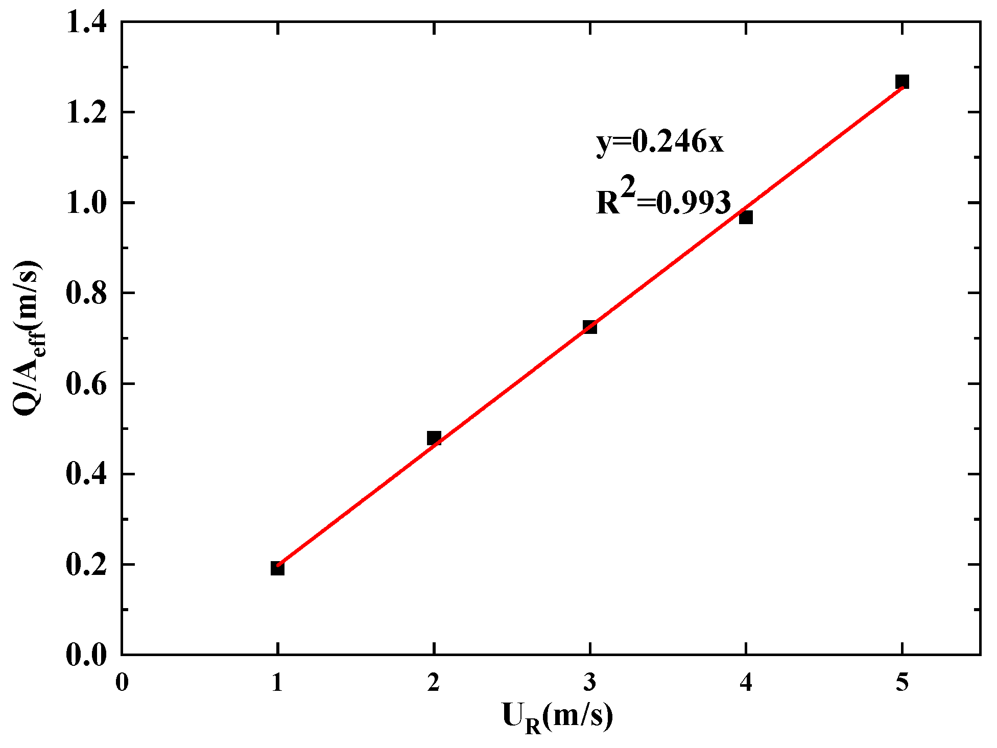 Buildings 13 03066 g019