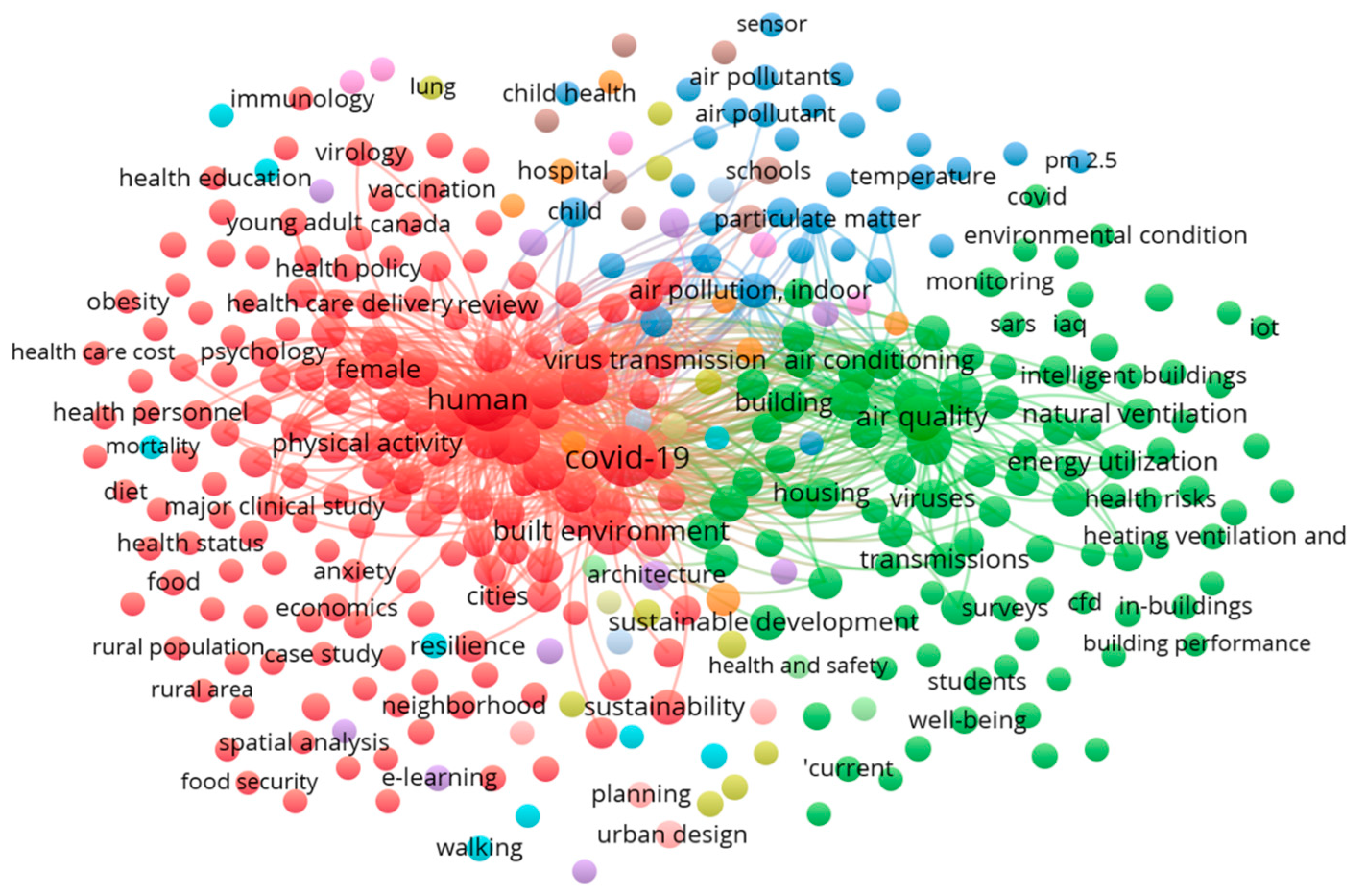 Buildings 13 03110 g002