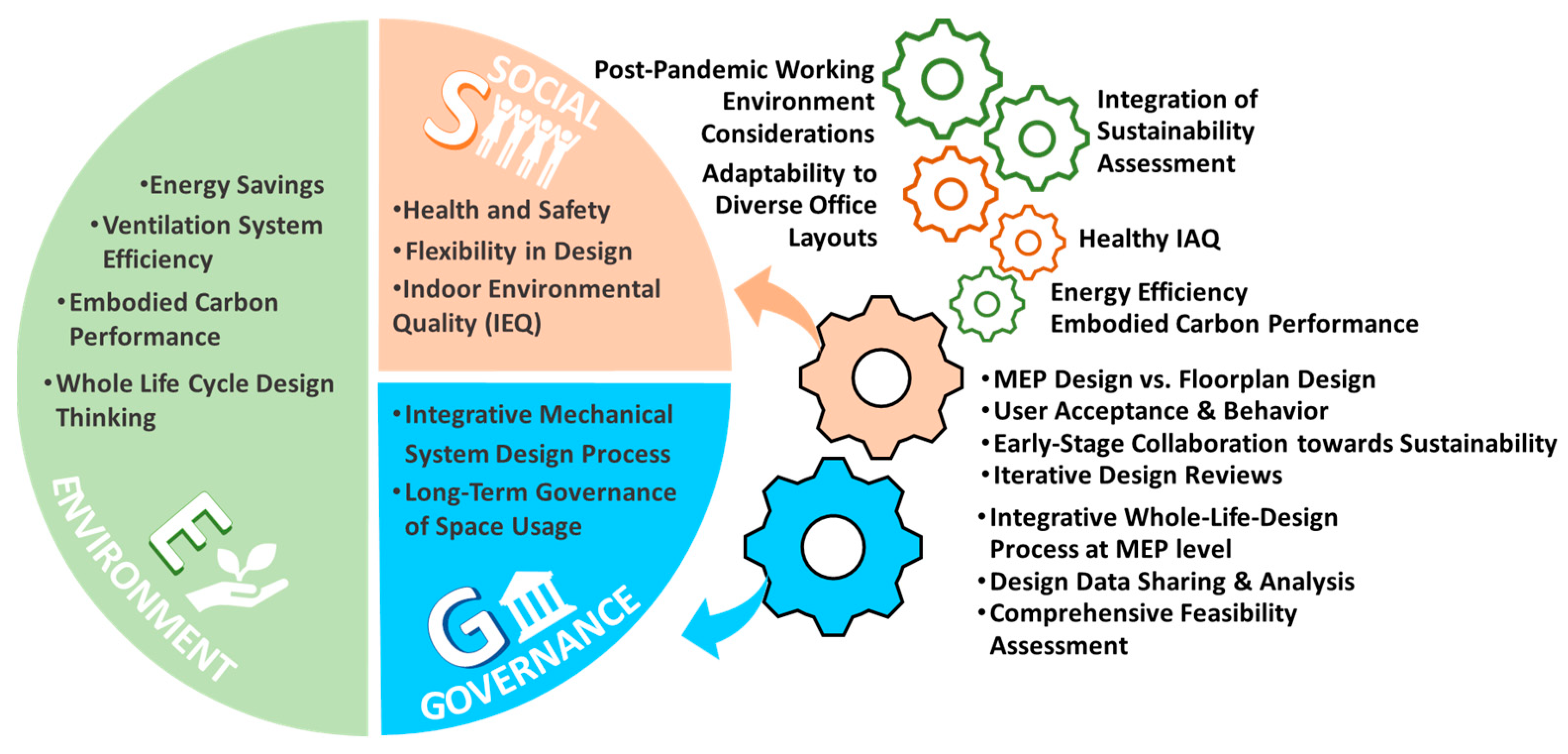 Buildings 13 03110 g011