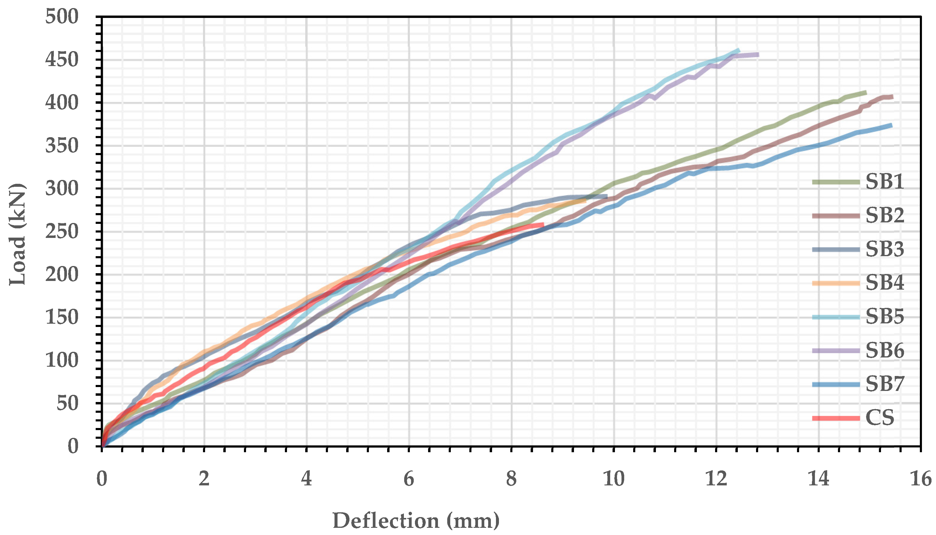 Buildings 14 00029 g013