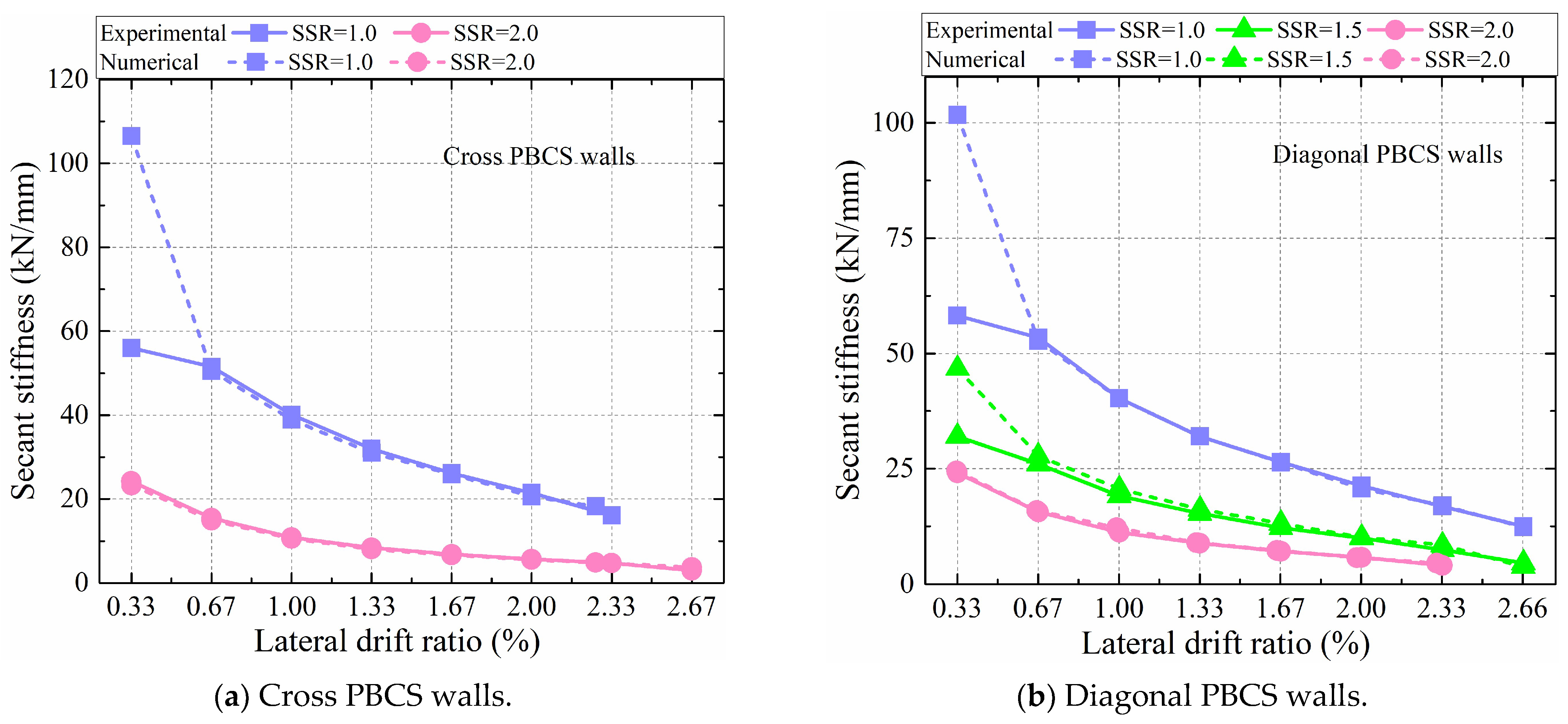 Buildings 14 00055 g005