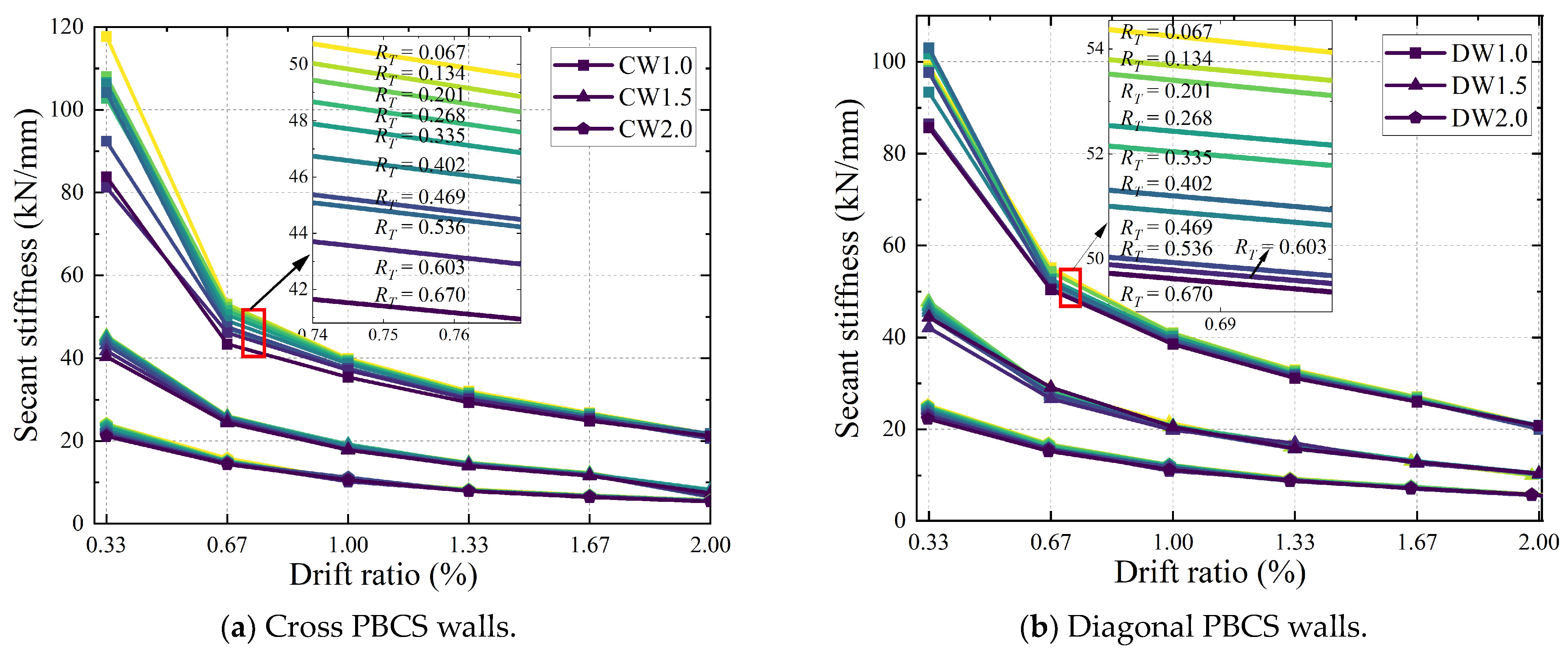 Buildings 14 00055 g009