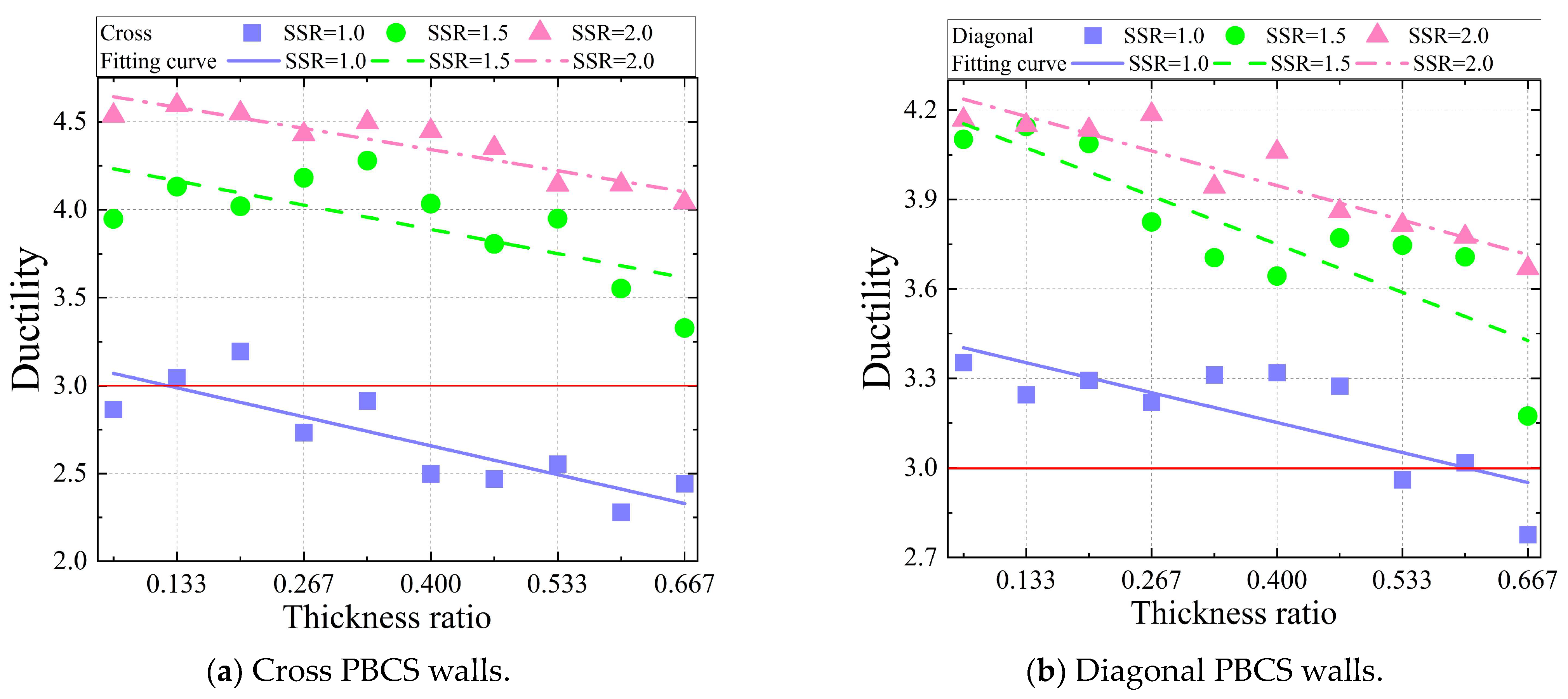Buildings 14 00055 g013