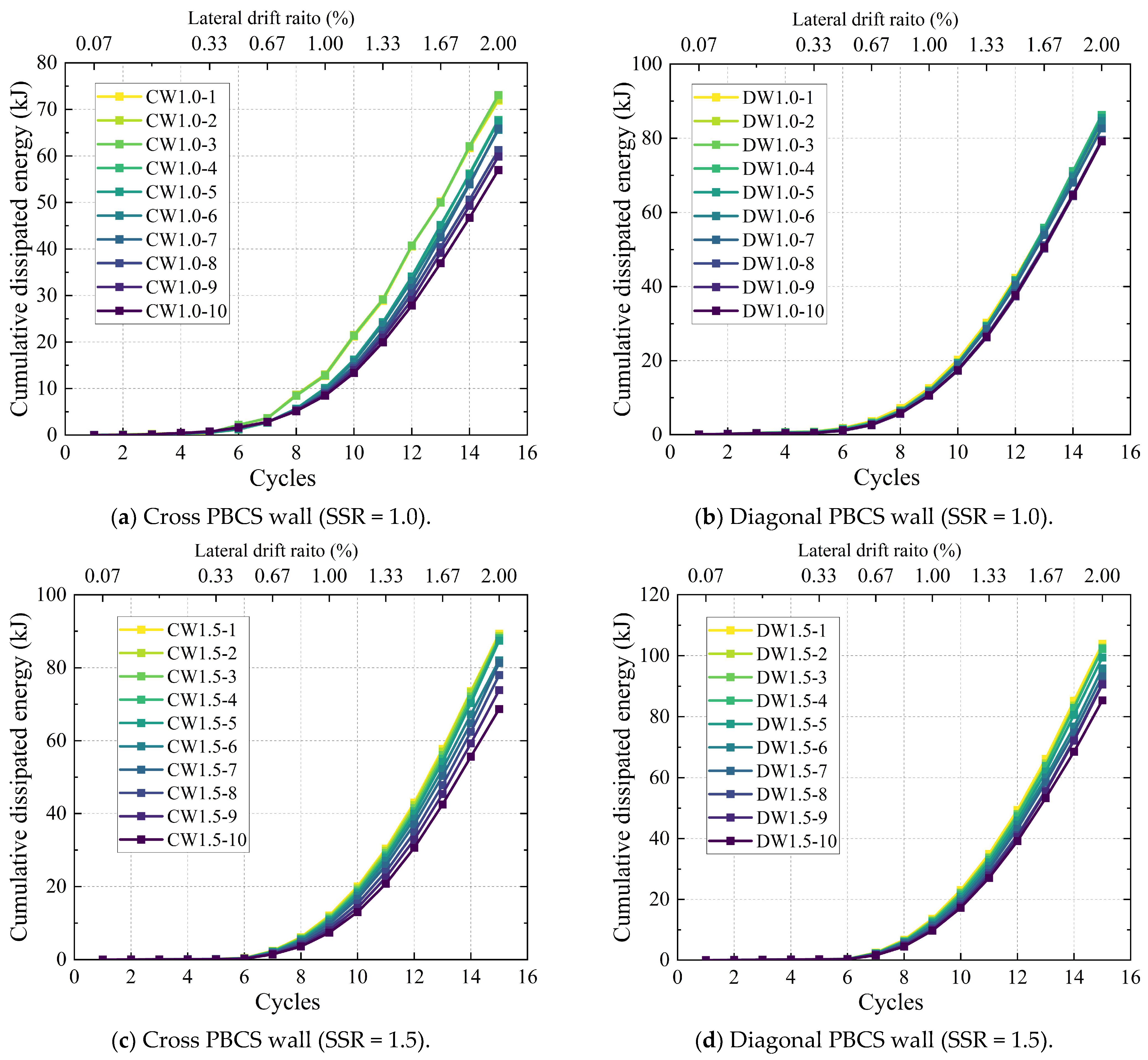 Buildings 14 00055 g014a