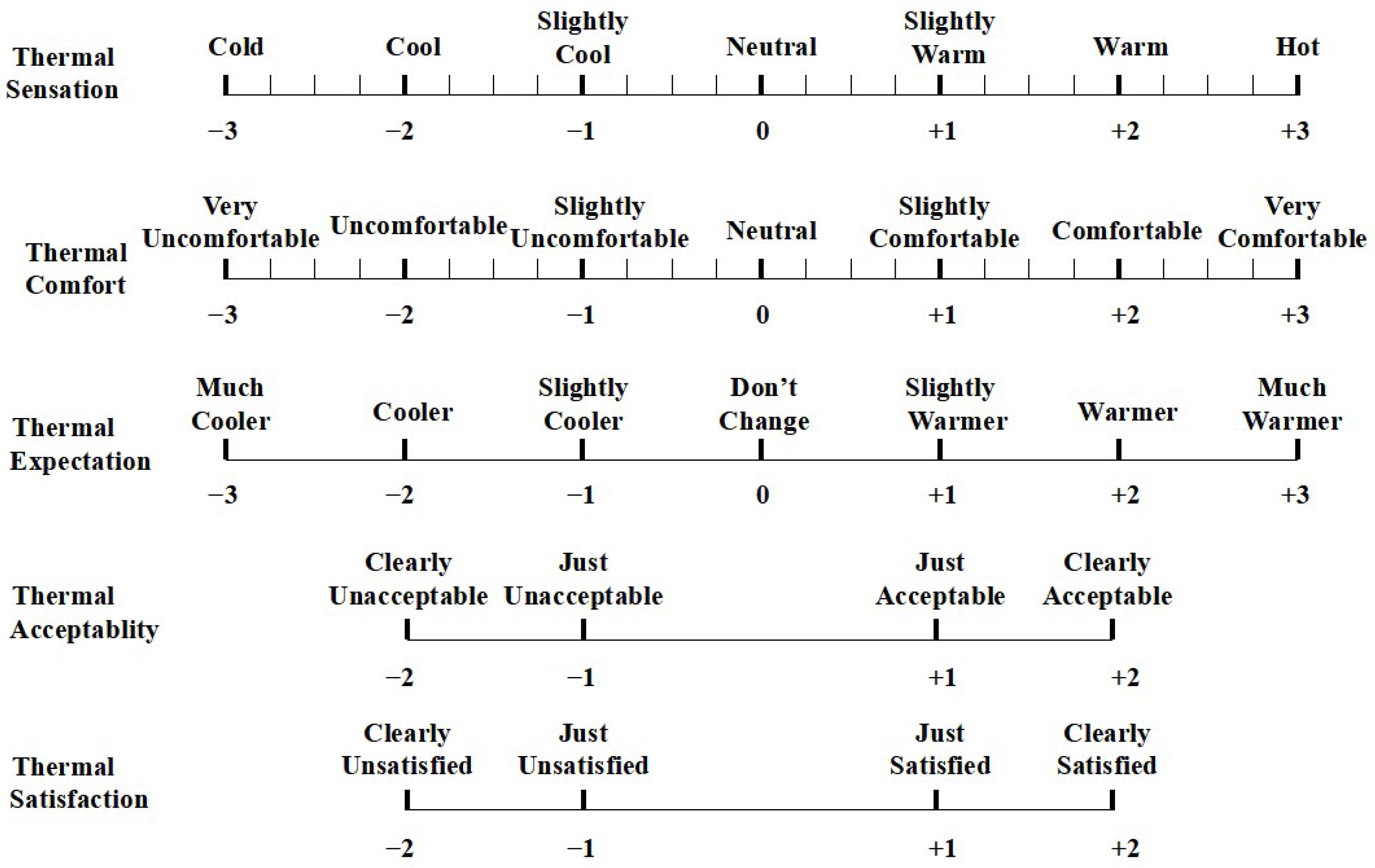 Buildings 14 00059 g003