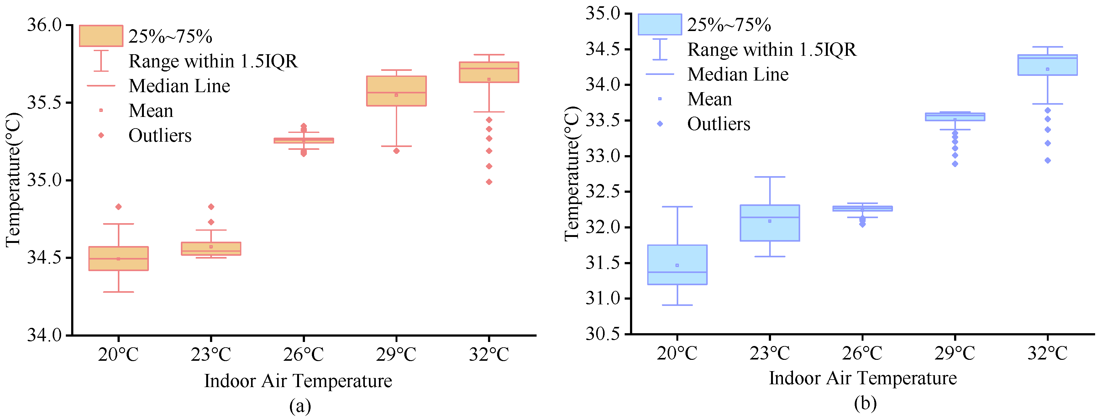 Buildings 14 00059 g010